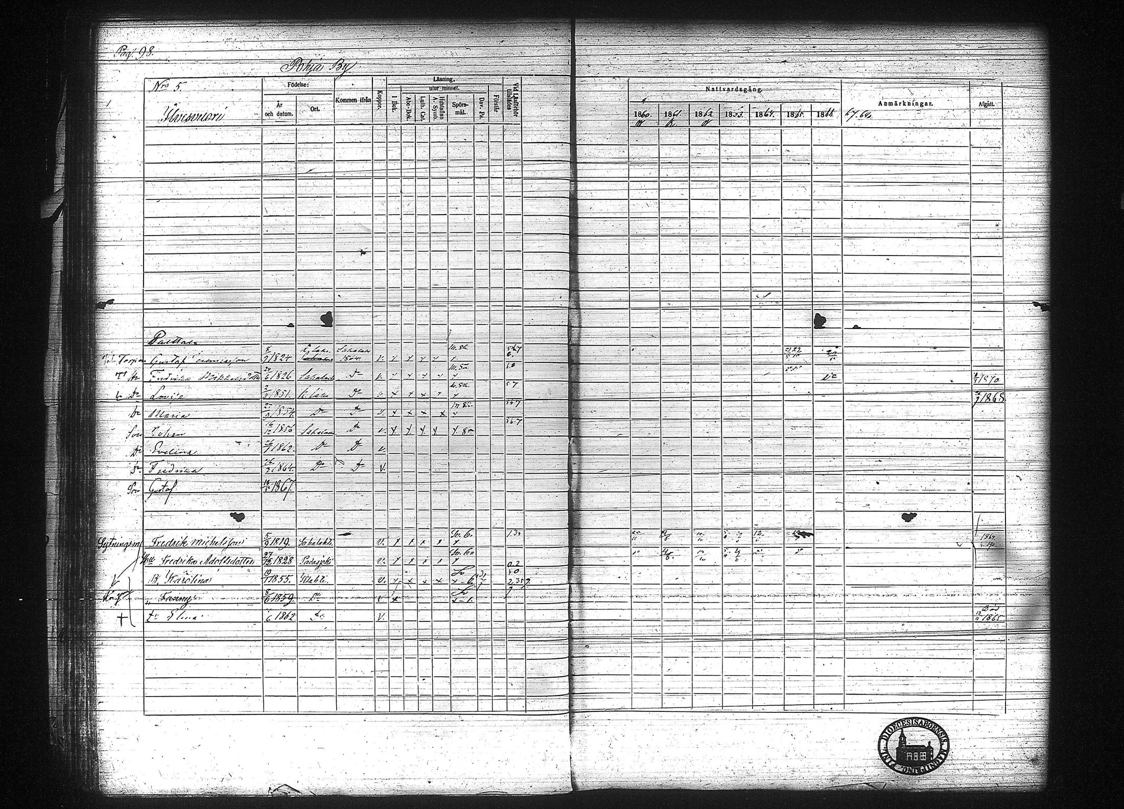 [ ../kirjat/Kirkonkirjat/kuhmalahti/rippikirja_1860-1875_tk144/kuvat/105.jpg ]