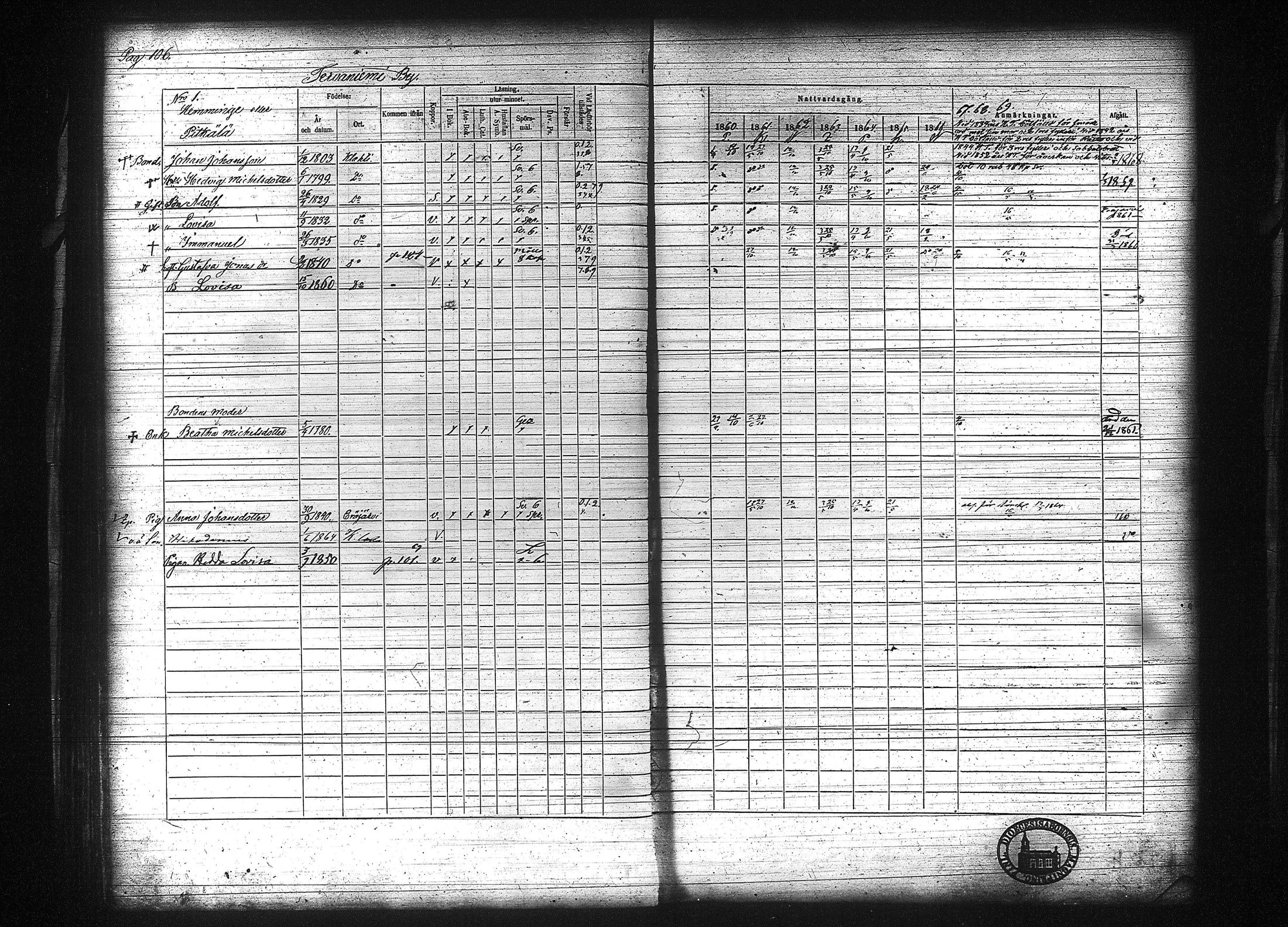 [ ../kirjat/Kirkonkirjat/kuhmalahti/rippikirja_1860-1875_tk144/kuvat/113.jpg ]