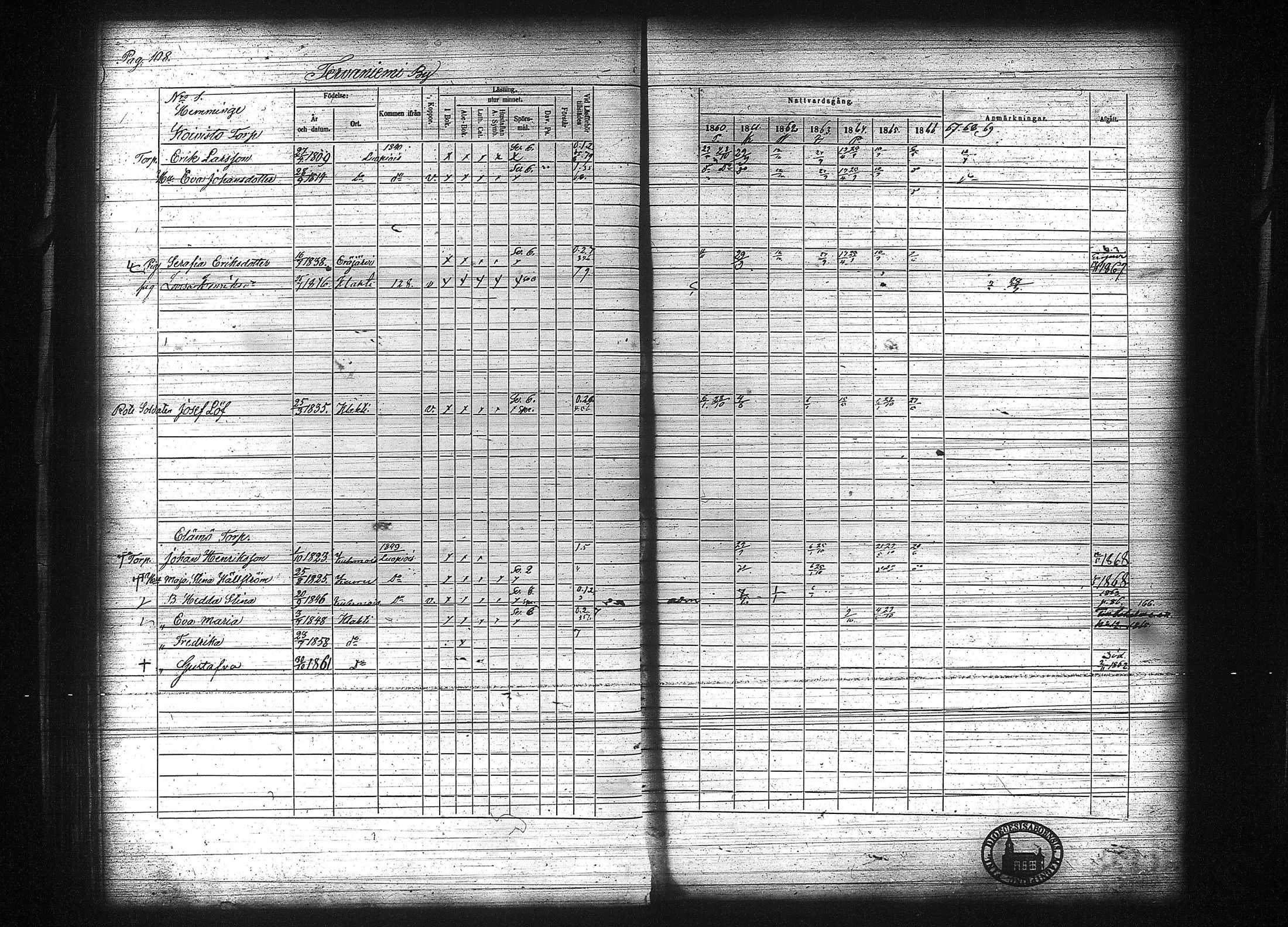 [ ../kirjat/Kirkonkirjat/kuhmalahti/rippikirja_1860-1875_tk144/kuvat/115.jpg ]