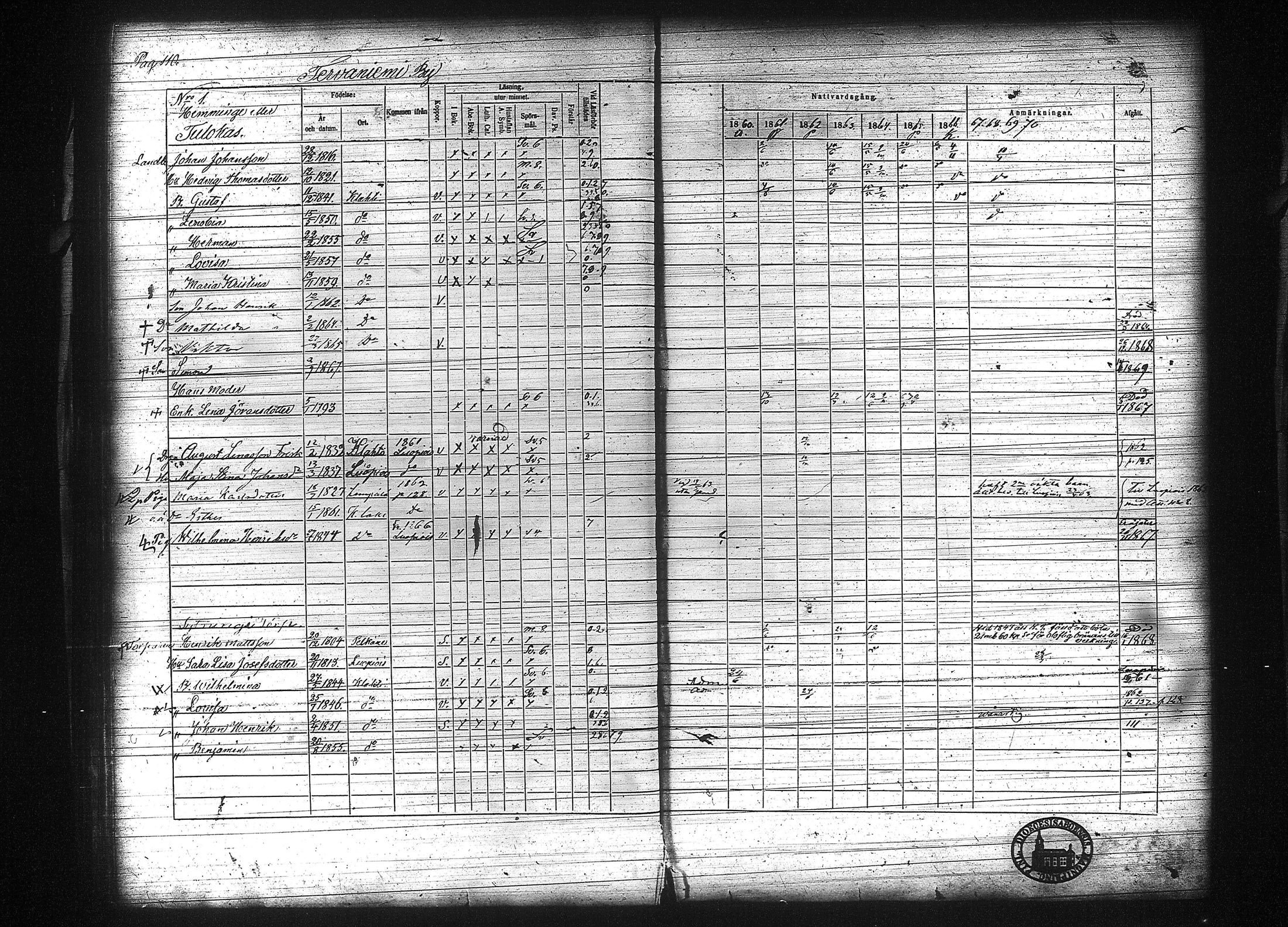 [ ../kirjat/Kirkonkirjat/kuhmalahti/rippikirja_1860-1875_tk144/kuvat/117.jpg ]
