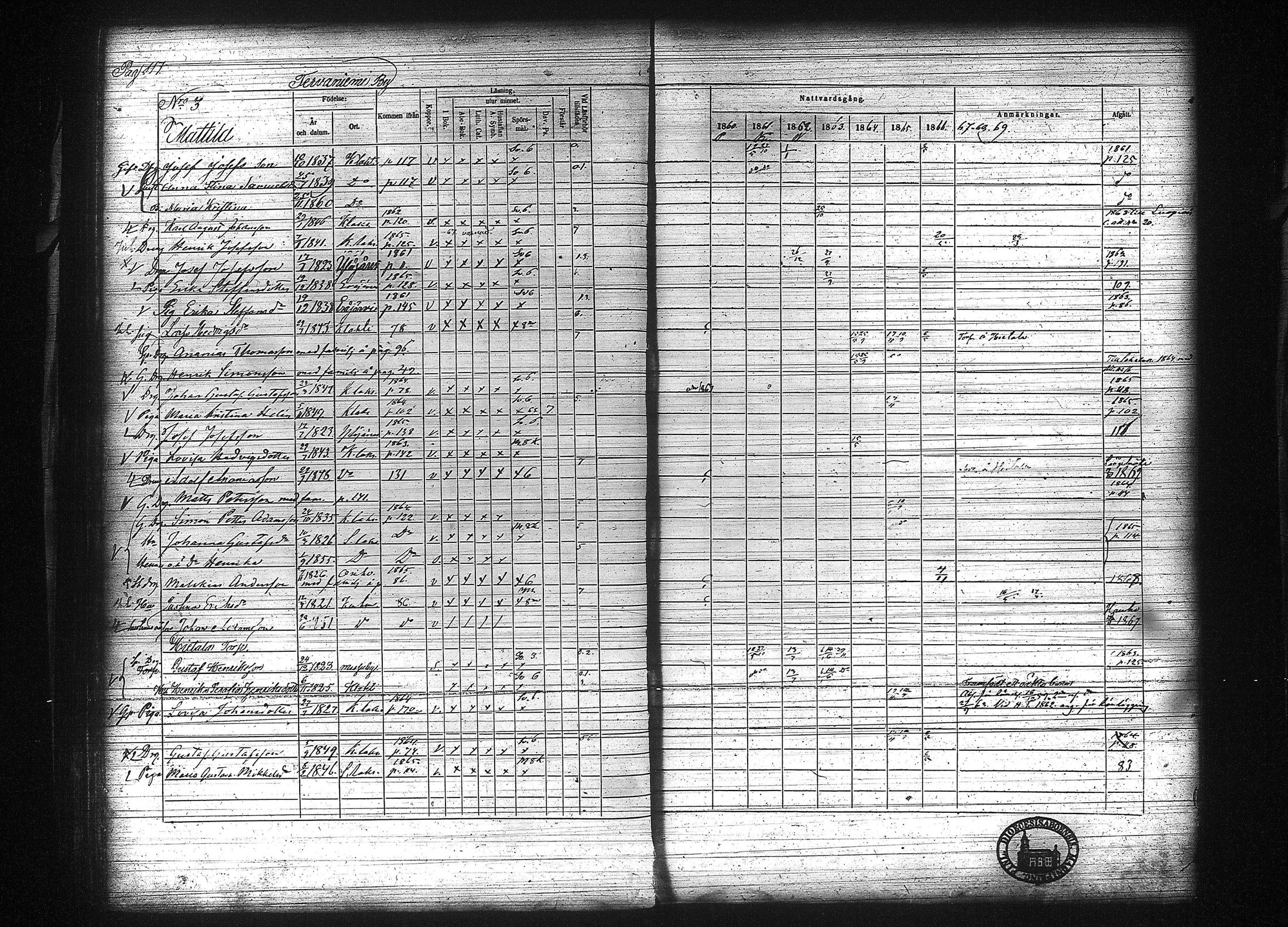 [ ../kirjat/Kirkonkirjat/kuhmalahti/rippikirja_1860-1875_tk144/kuvat/124.jpg ]