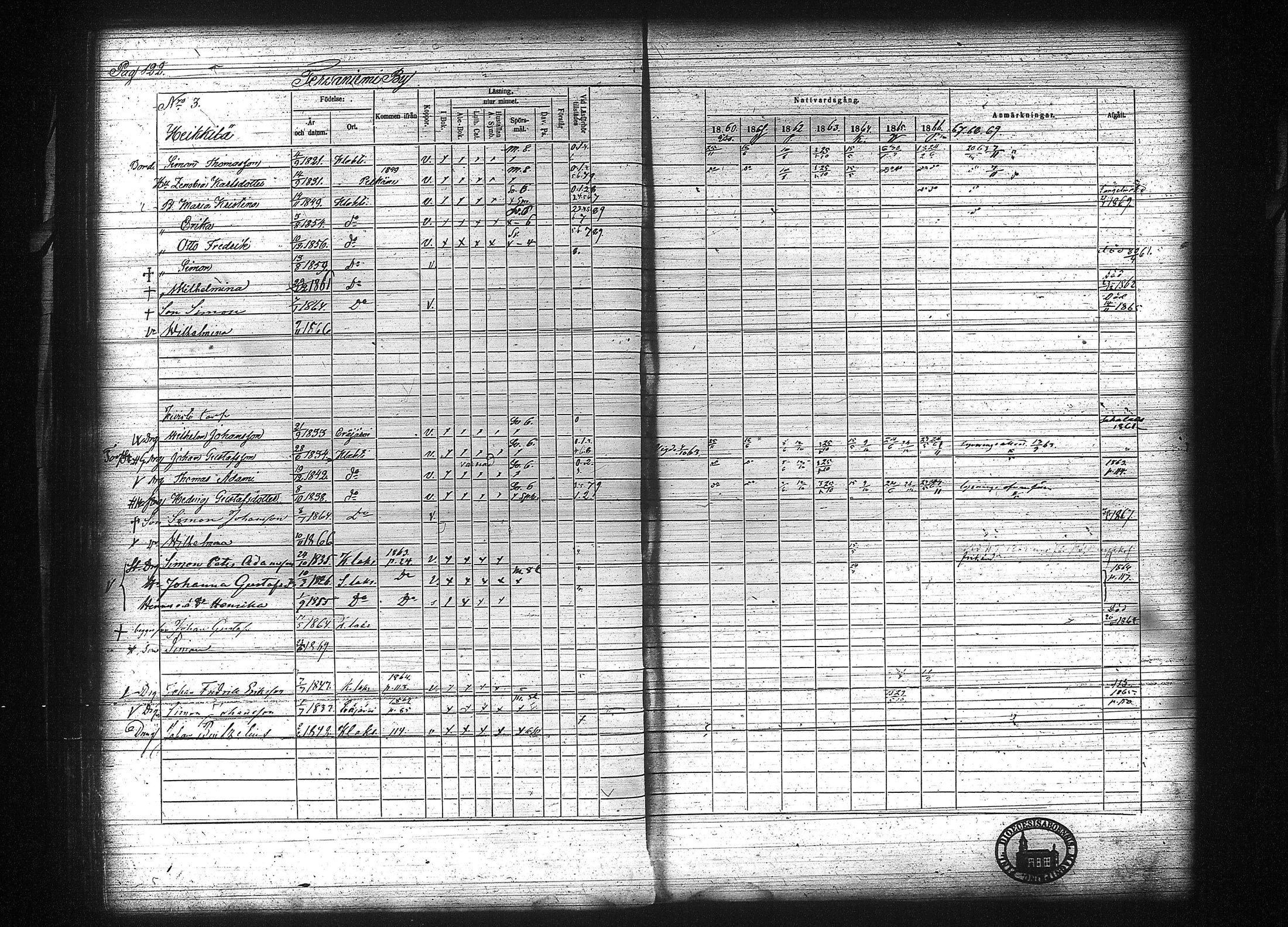 [ ../kirjat/Kirkonkirjat/kuhmalahti/rippikirja_1860-1875_tk144/kuvat/129.jpg ]
