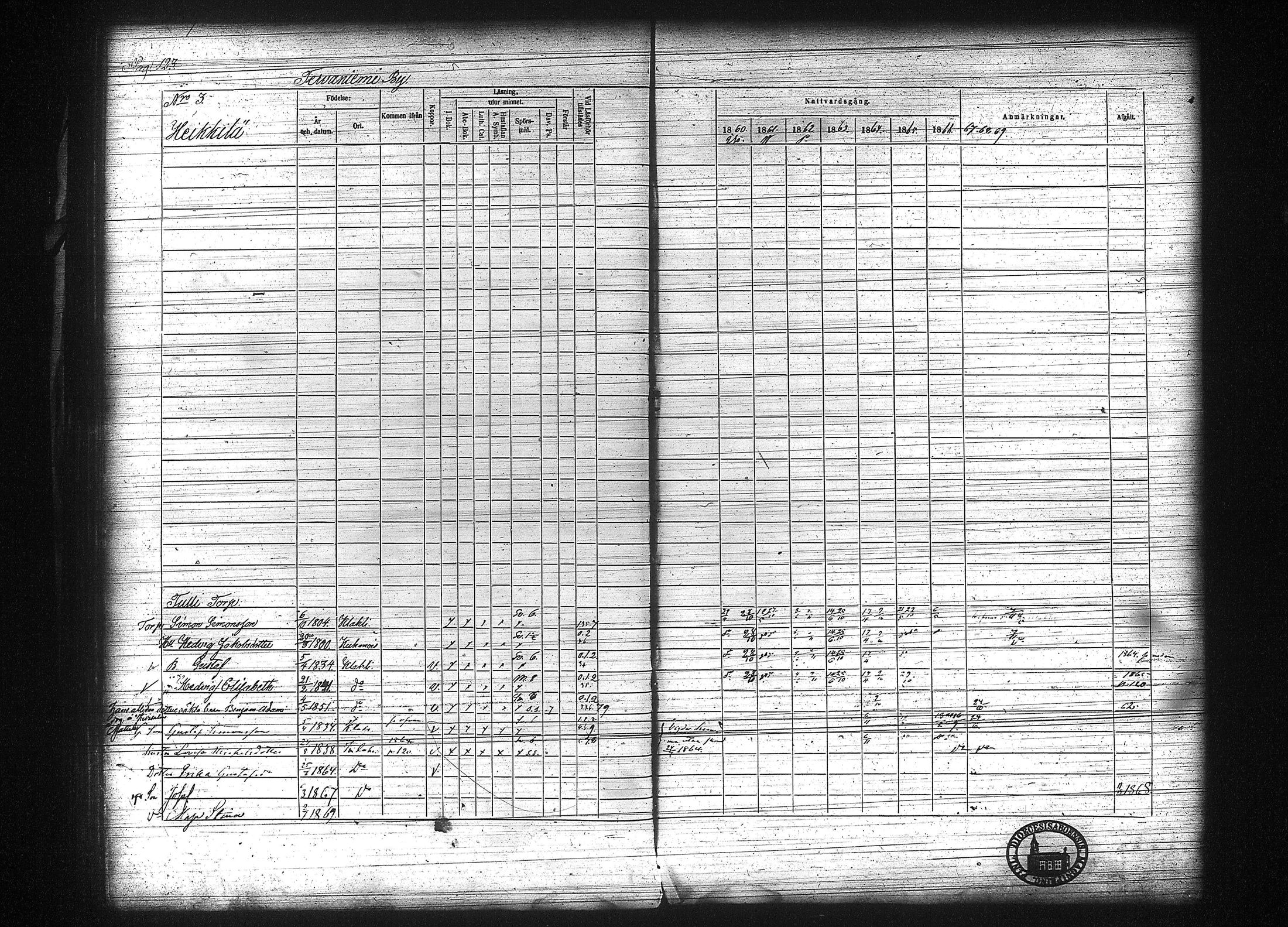 [ ../kirjat/Kirkonkirjat/kuhmalahti/rippikirja_1860-1875_tk144/kuvat/130.jpg ]