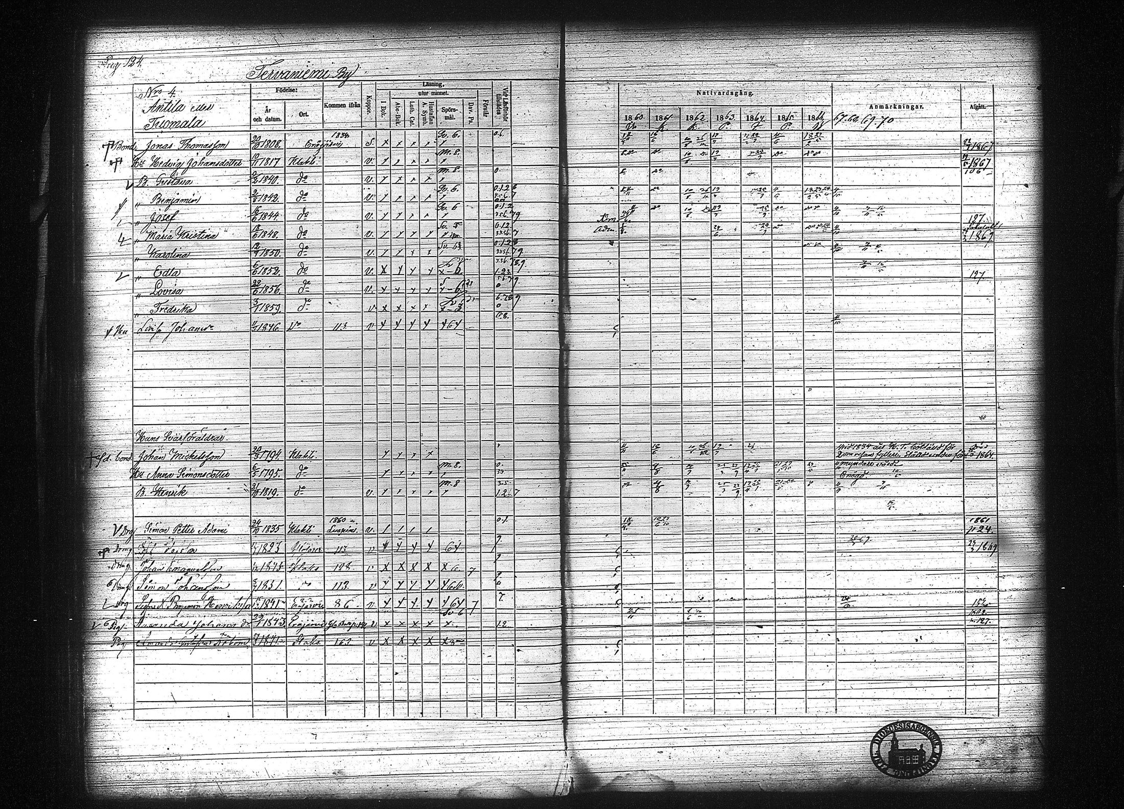 [ ../kirjat/Kirkonkirjat/kuhmalahti/rippikirja_1860-1875_tk144/kuvat/131.jpg ]