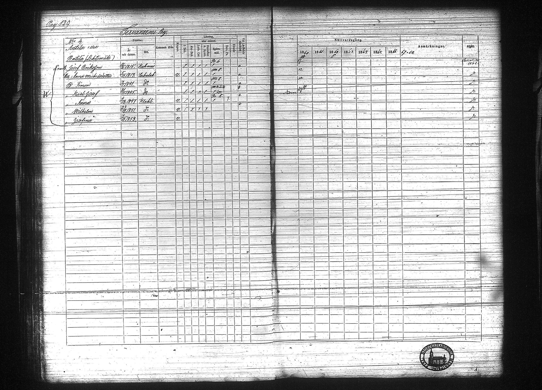 [ ../kirjat/Kirkonkirjat/kuhmalahti/rippikirja_1860-1875_tk144/kuvat/136.jpg ]