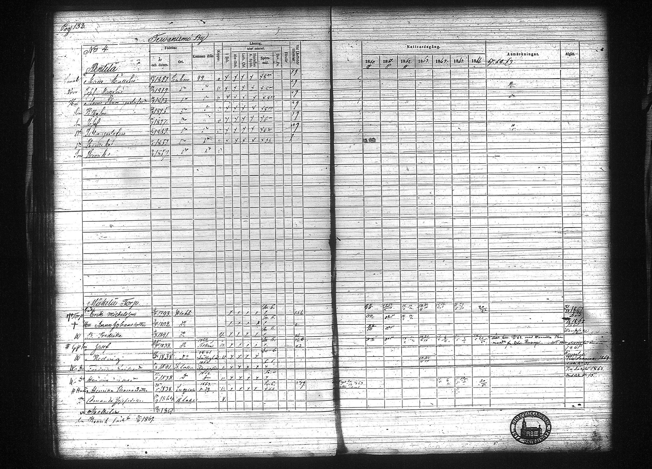 [ ../kirjat/Kirkonkirjat/kuhmalahti/rippikirja_1860-1875_tk144/kuvat/139.jpg ]