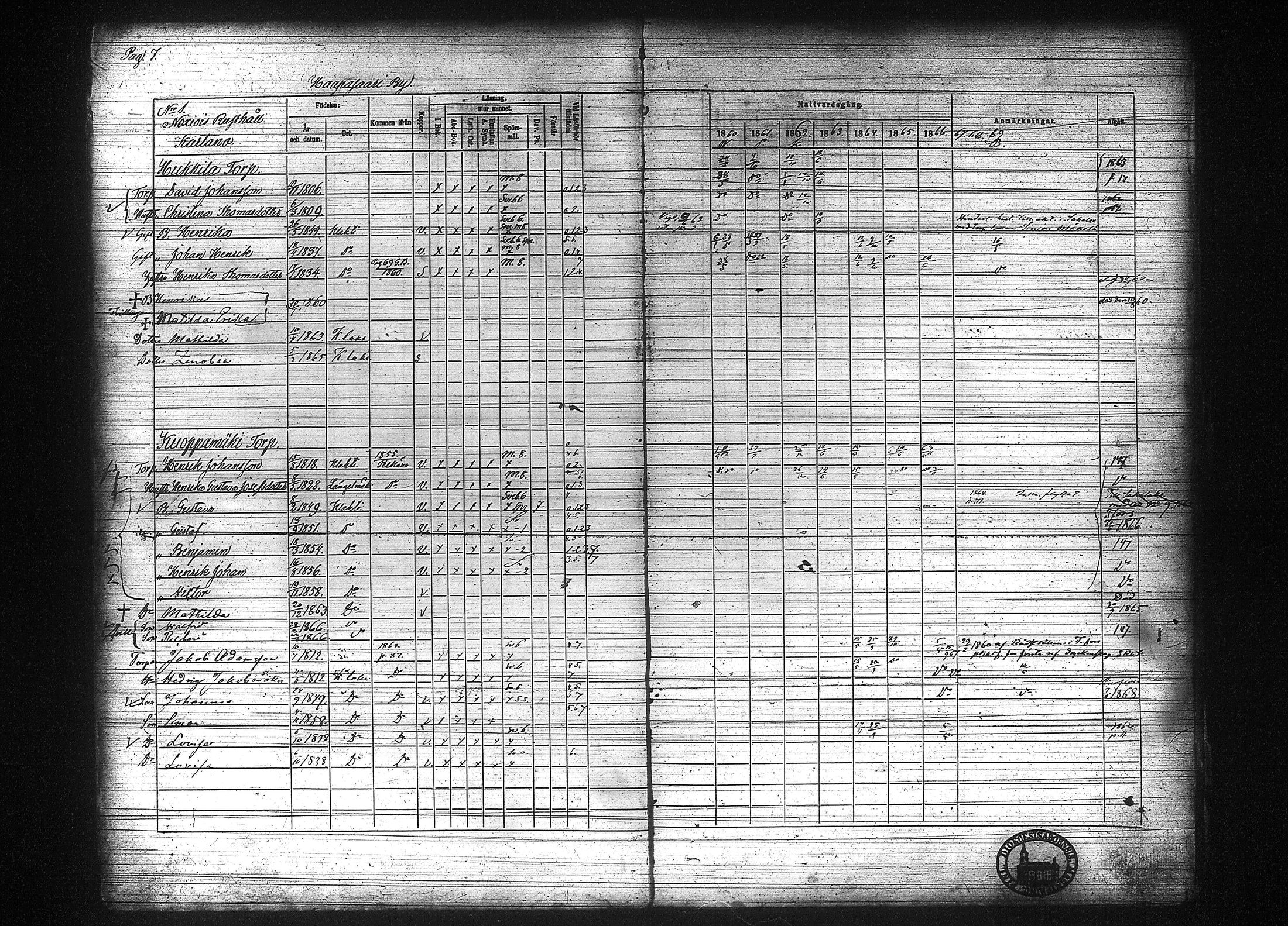[ ../kirjat/Kirkonkirjat/kuhmalahti/rippikirja_1860-1875_tk144/kuvat/14.jpg ]