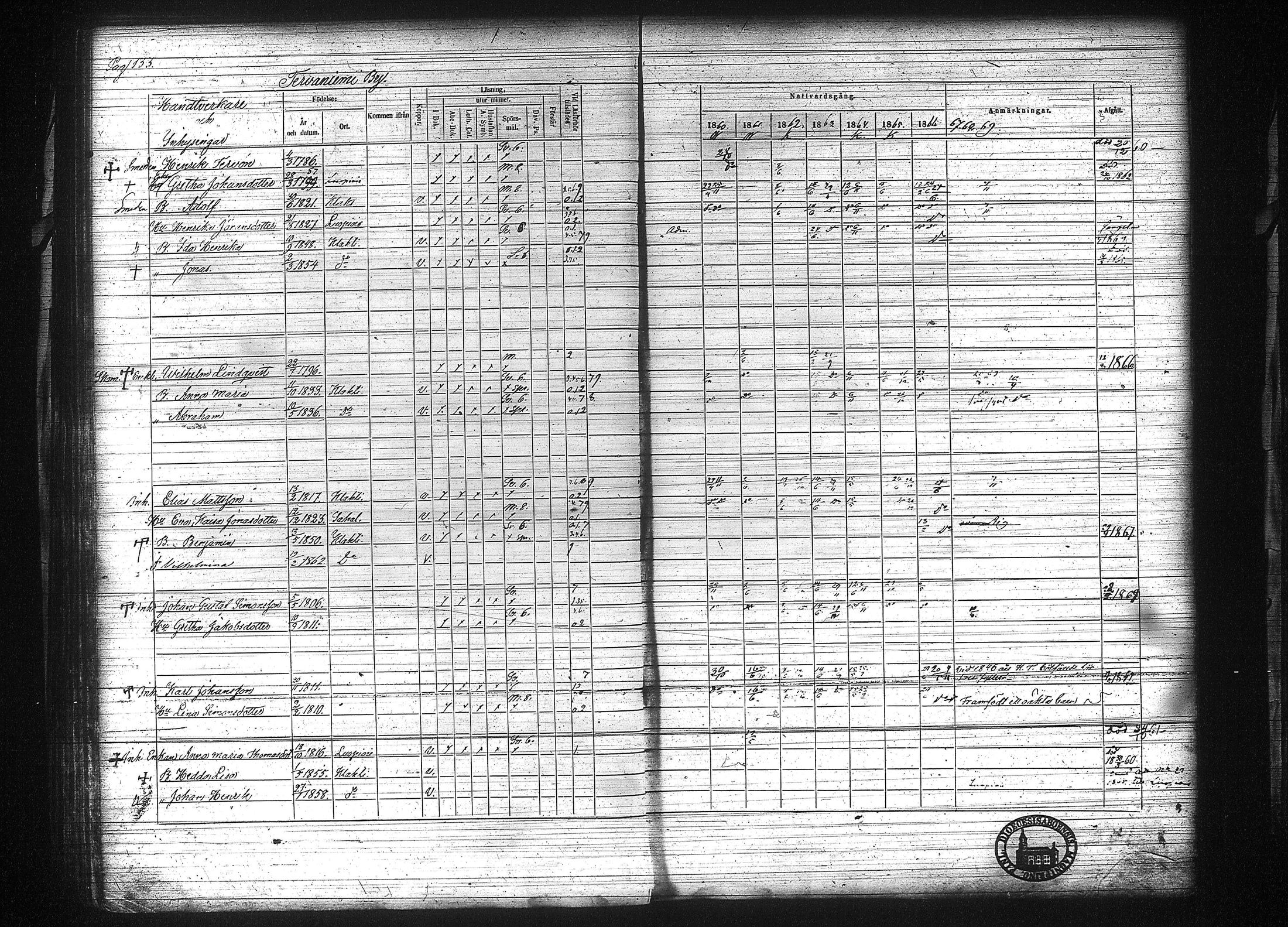 [ ../kirjat/Kirkonkirjat/kuhmalahti/rippikirja_1860-1875_tk144/kuvat/140.jpg ]