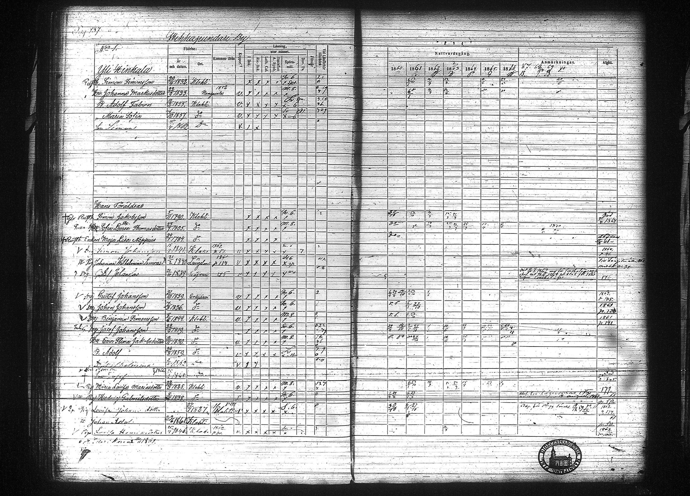 [ ../kirjat/Kirkonkirjat/kuhmalahti/rippikirja_1860-1875_tk144/kuvat/144.jpg ]