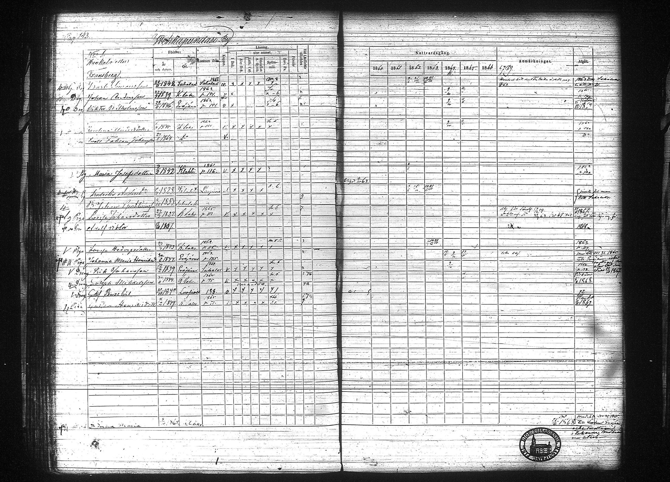 [ ../kirjat/Kirkonkirjat/kuhmalahti/rippikirja_1860-1875_tk144/kuvat/149.jpg ]