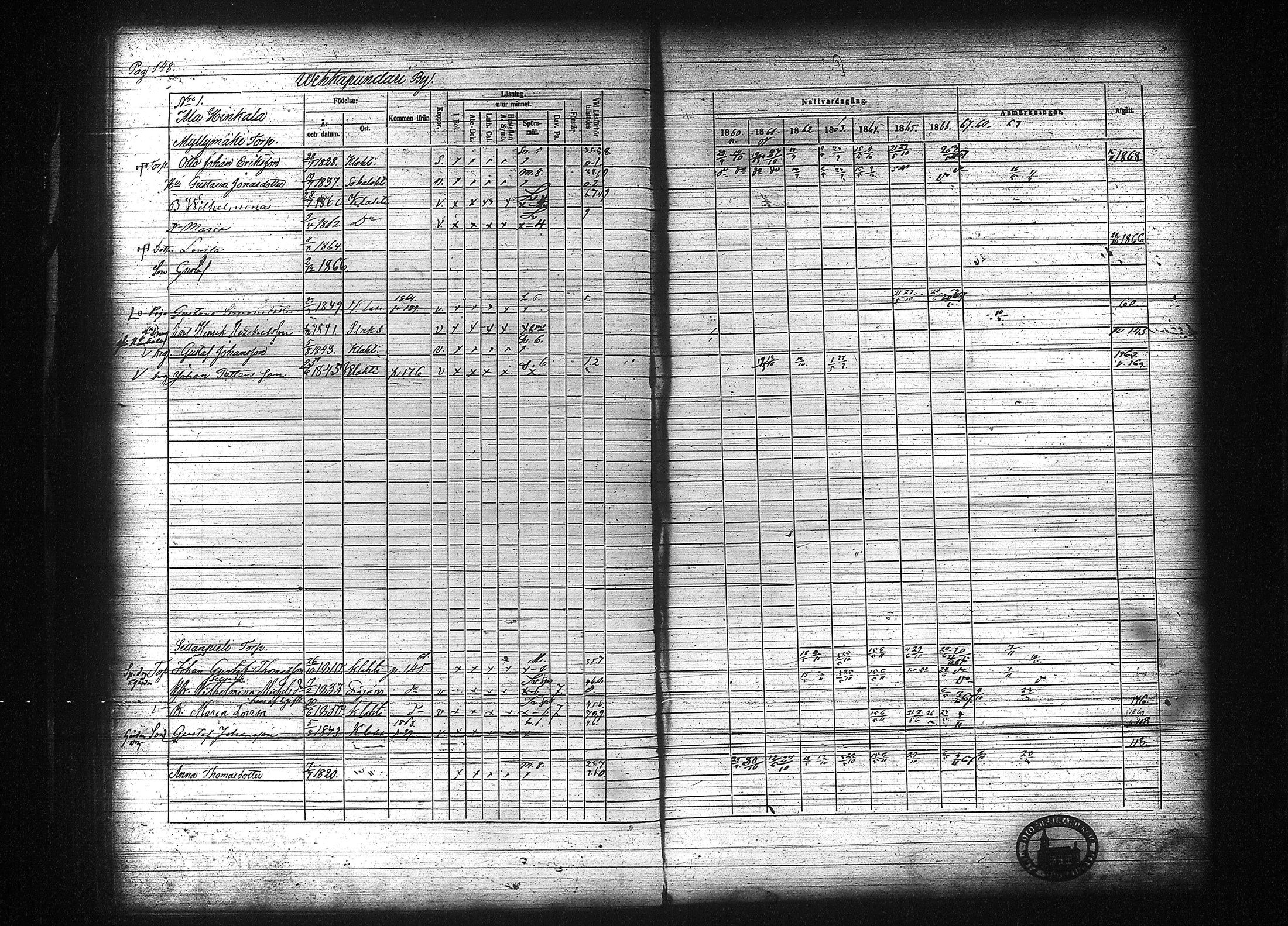 [ ../kirjat/Kirkonkirjat/kuhmalahti/rippikirja_1860-1875_tk144/kuvat/155.jpg ]