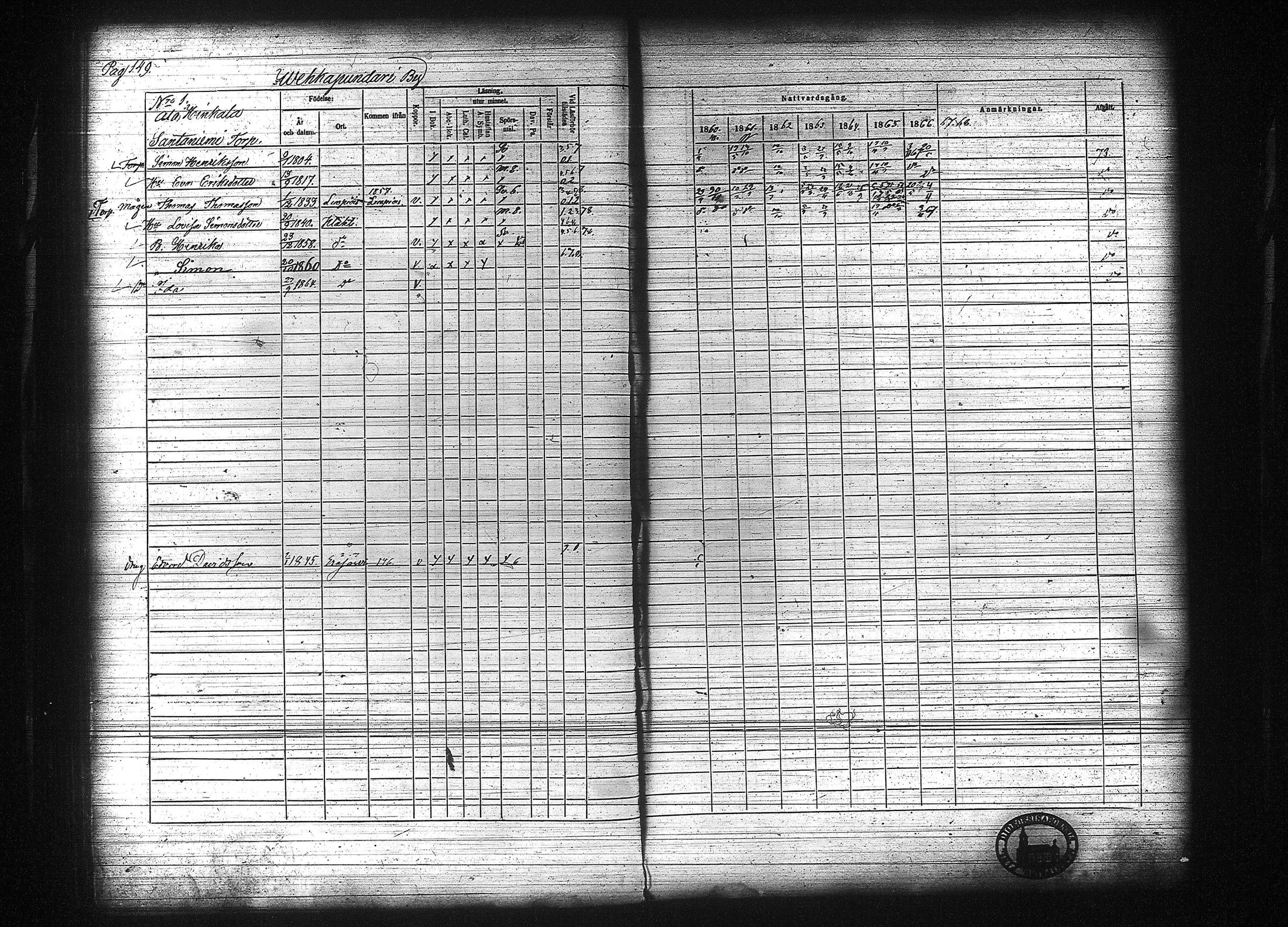 [ ../kirjat/Kirkonkirjat/kuhmalahti/rippikirja_1860-1875_tk144/kuvat/156.jpg ]
