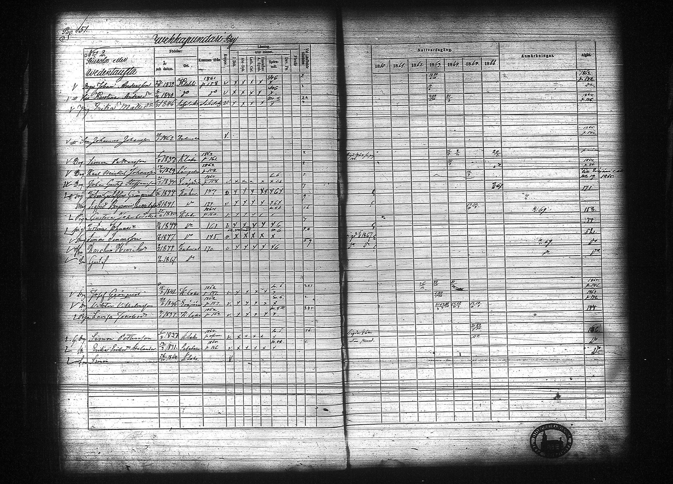 [ ../kirjat/Kirkonkirjat/kuhmalahti/rippikirja_1860-1875_tk144/kuvat/158.jpg ]