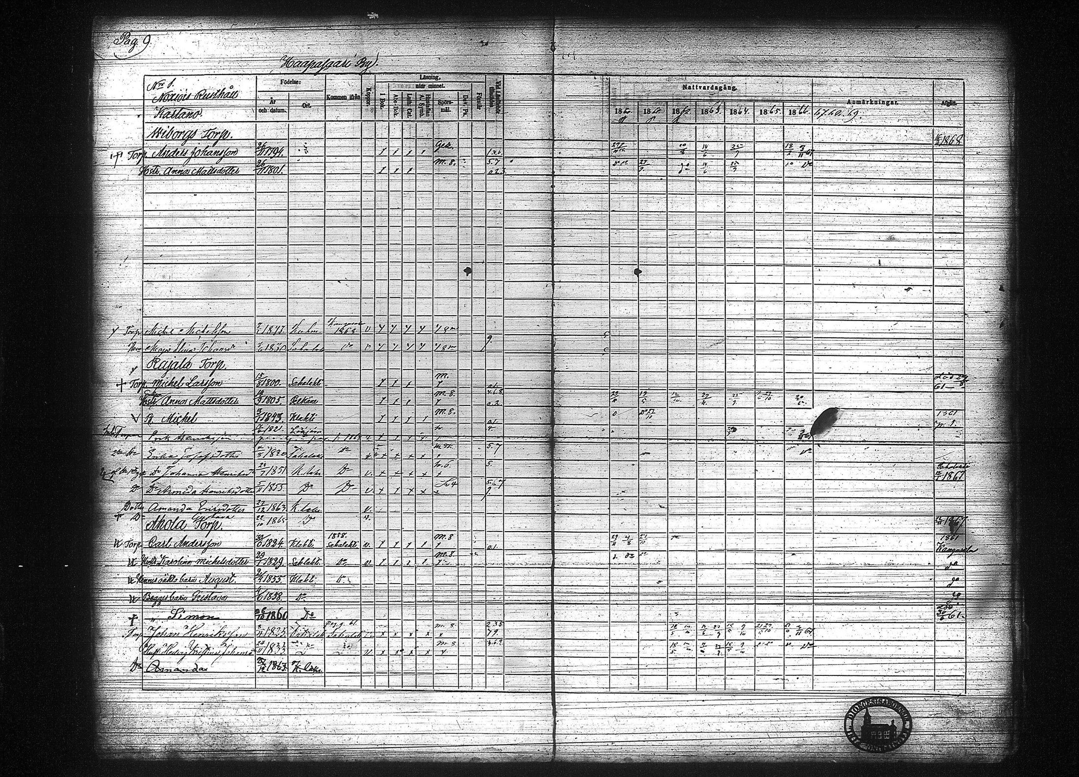 [ ../kirjat/Kirkonkirjat/kuhmalahti/rippikirja_1860-1875_tk144/kuvat/16.jpg ]