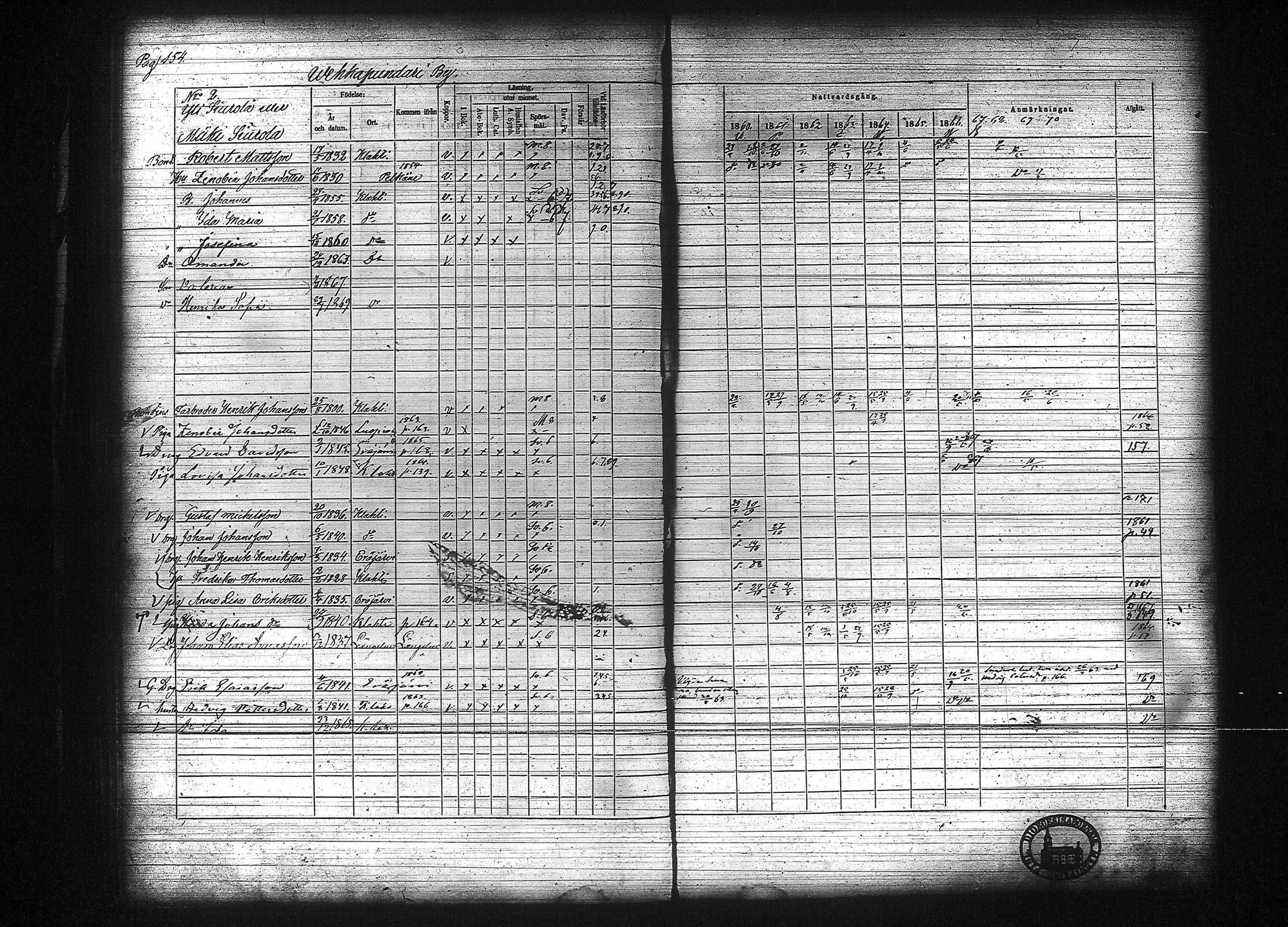 [ ../kirjat/Kirkonkirjat/kuhmalahti/rippikirja_1860-1875_tk144/kuvat/161.jpg ]