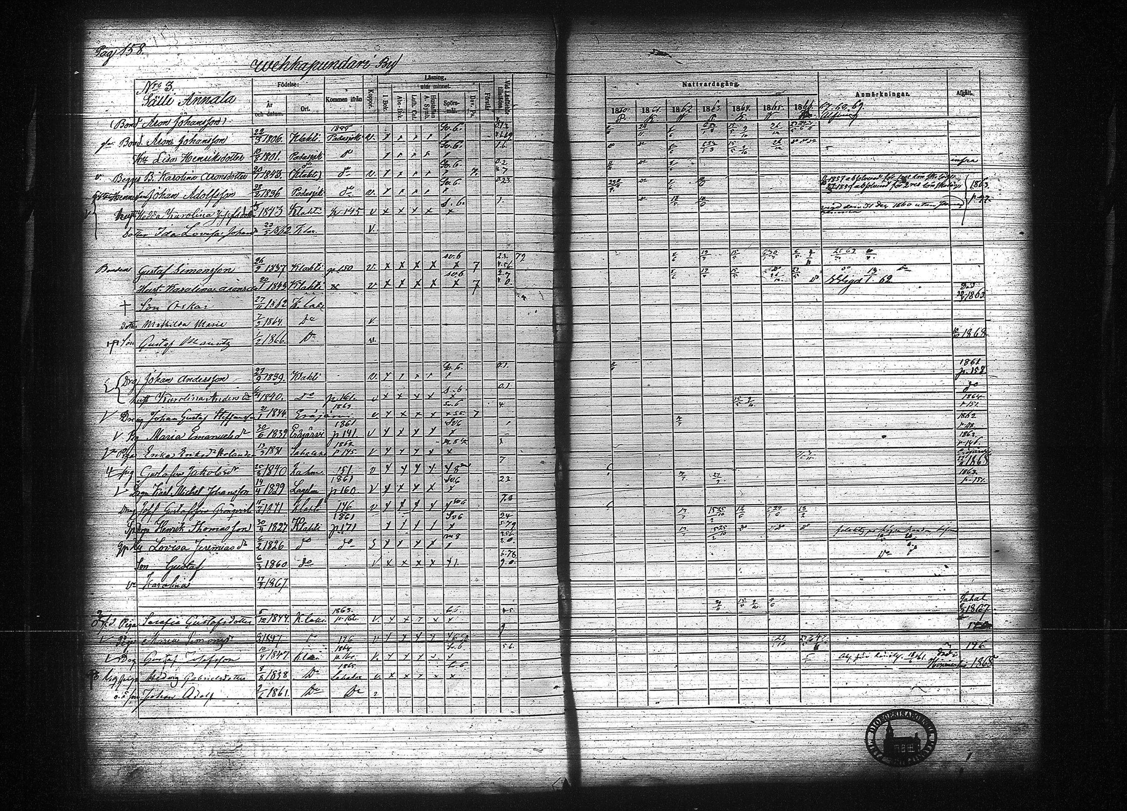 [ ../kirjat/Kirkonkirjat/kuhmalahti/rippikirja_1860-1875_tk144/kuvat/165.jpg ]