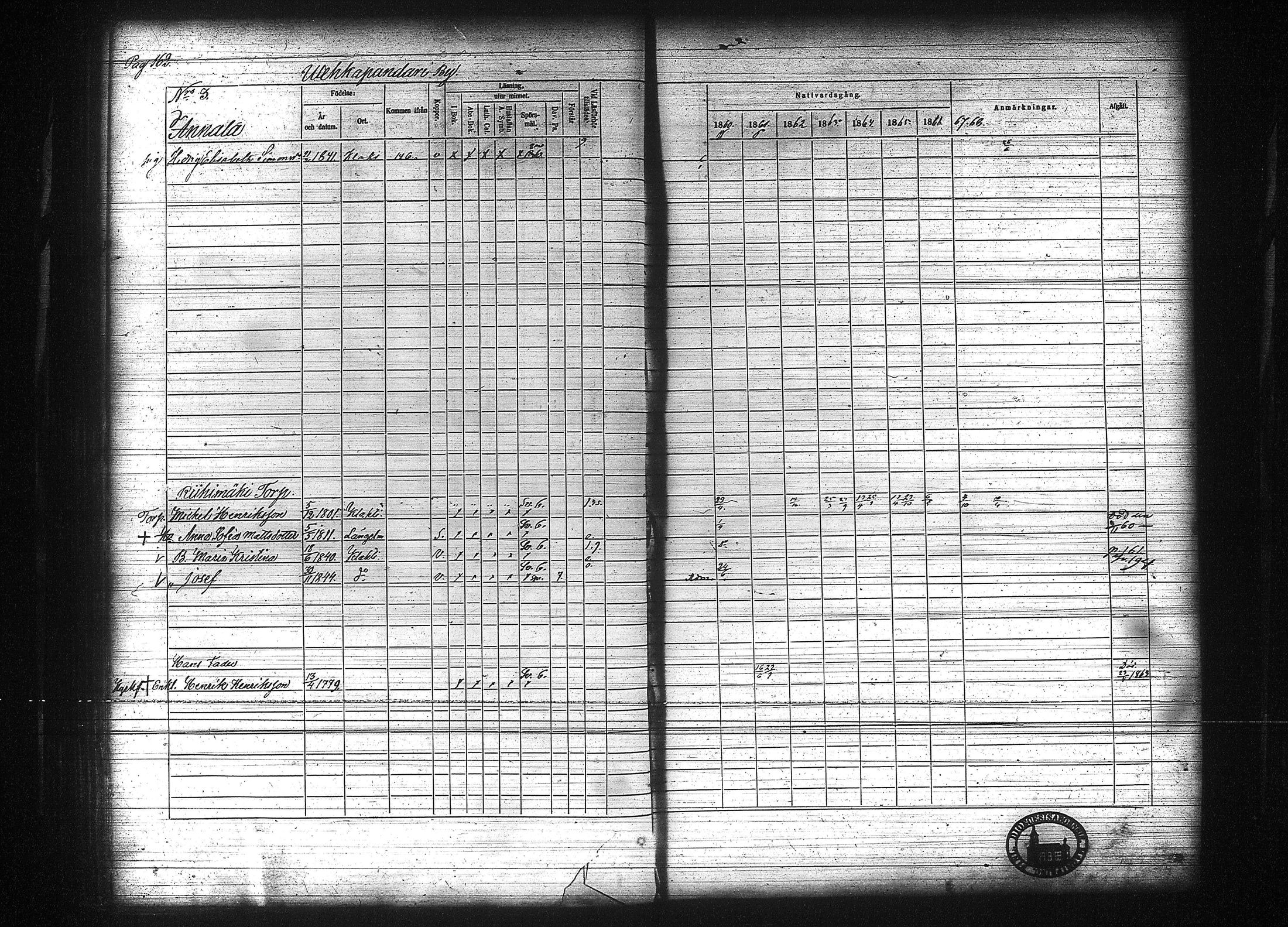 [ ../kirjat/Kirkonkirjat/kuhmalahti/rippikirja_1860-1875_tk144/kuvat/169.jpg ]