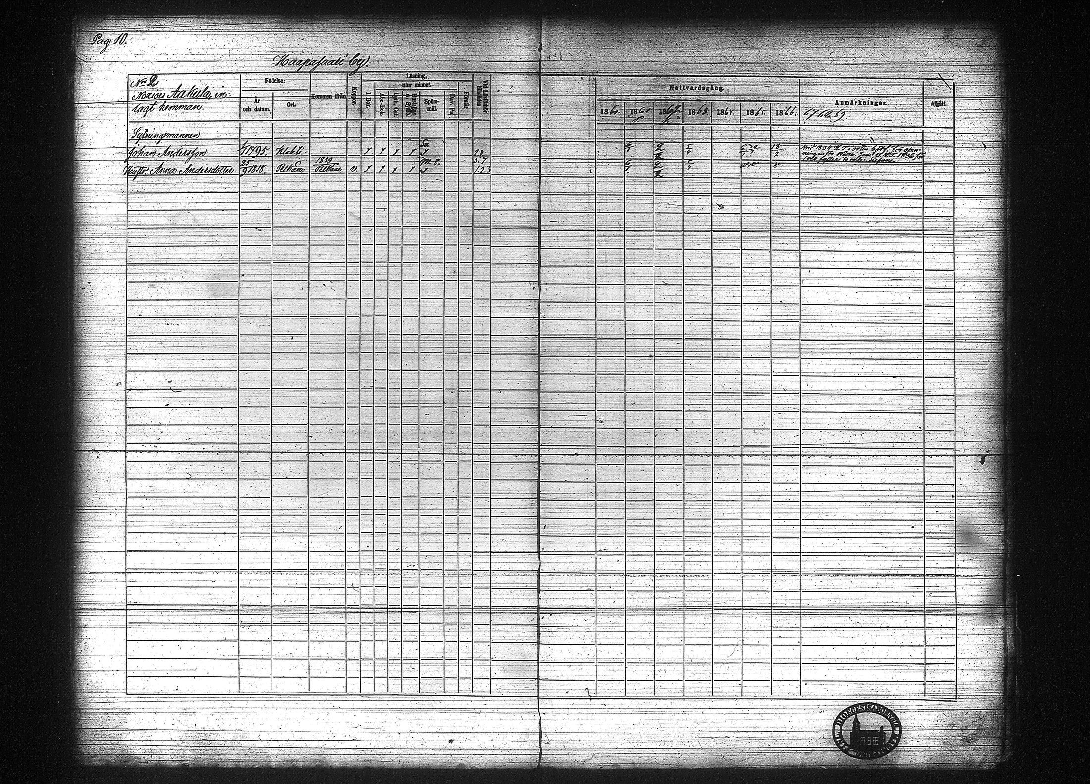 [ ../kirjat/Kirkonkirjat/kuhmalahti/rippikirja_1860-1875_tk144/kuvat/17.jpg ]