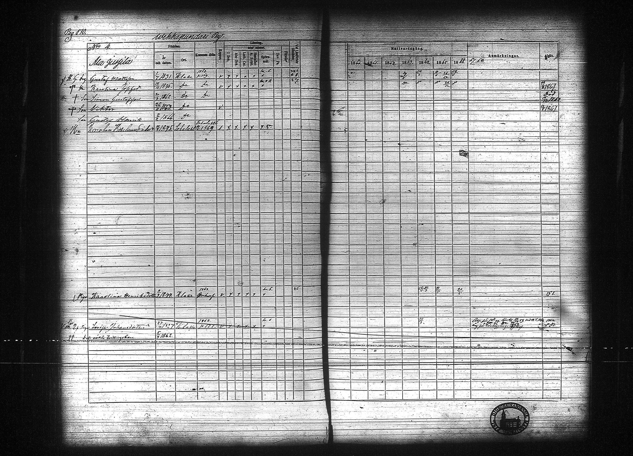 [ ../kirjat/Kirkonkirjat/kuhmalahti/rippikirja_1860-1875_tk144/kuvat/177.jpg ]