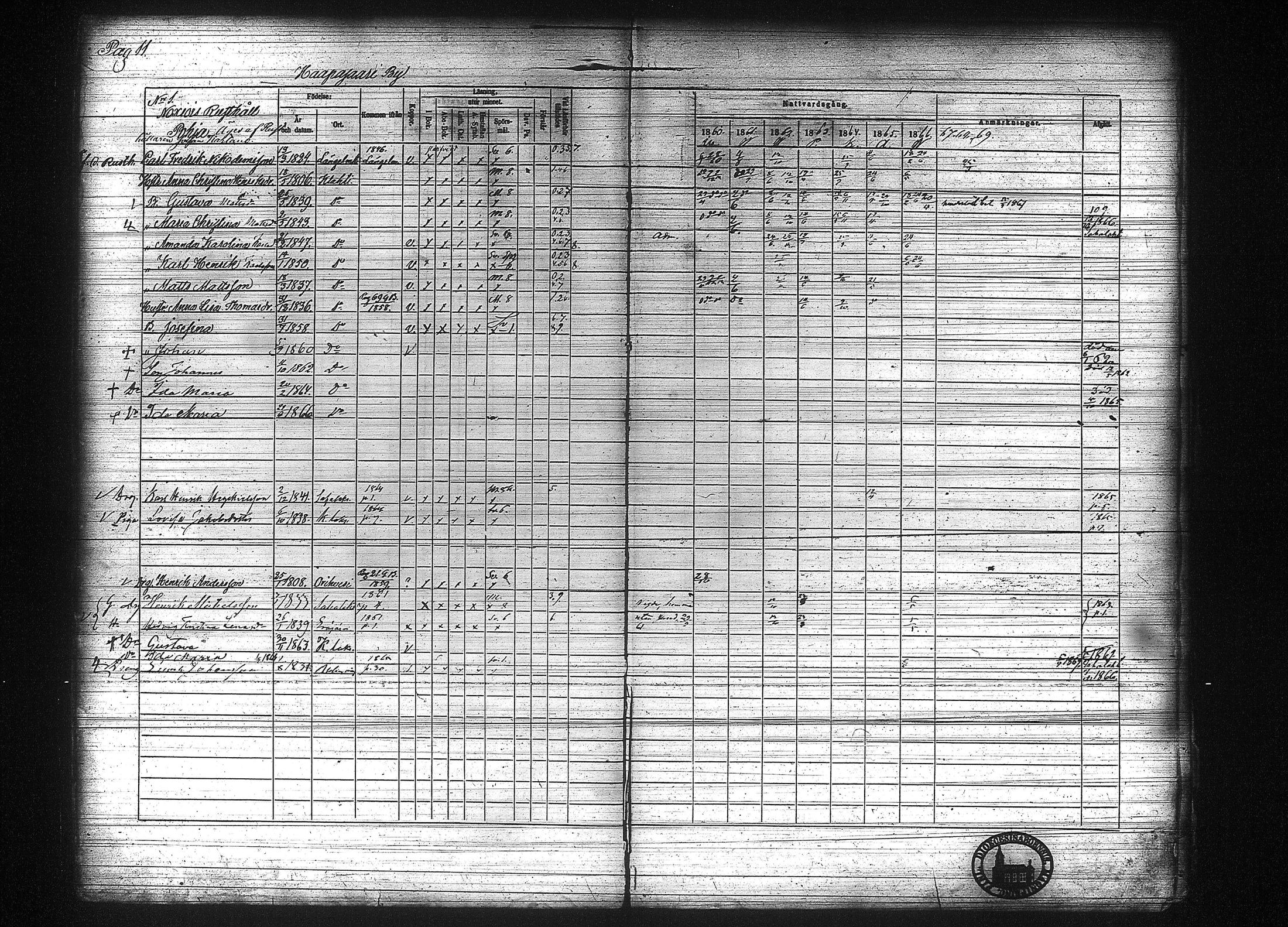 [ ../kirjat/Kirkonkirjat/kuhmalahti/rippikirja_1860-1875_tk144/kuvat/18.jpg ]