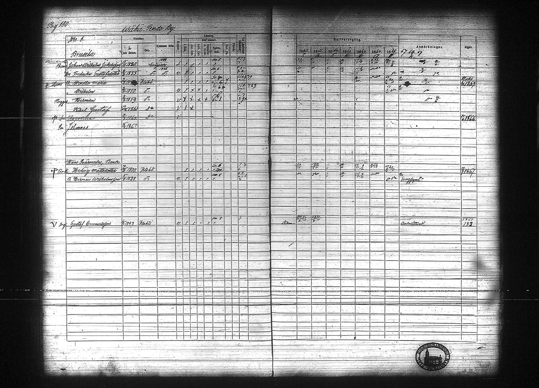 [ ../kirjat/Kirkonkirjat/kuhmalahti/rippikirja_1860-1875_tk144/kuvat/187.jpg ]