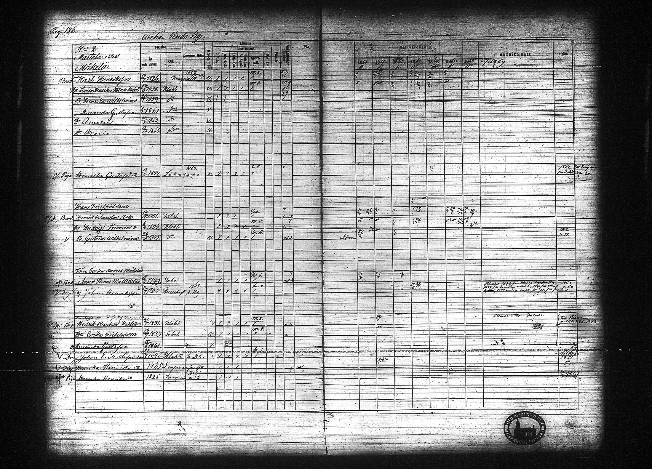 [ ../kirjat/Kirkonkirjat/kuhmalahti/rippikirja_1860-1875_tk144/kuvat/193.jpg ]