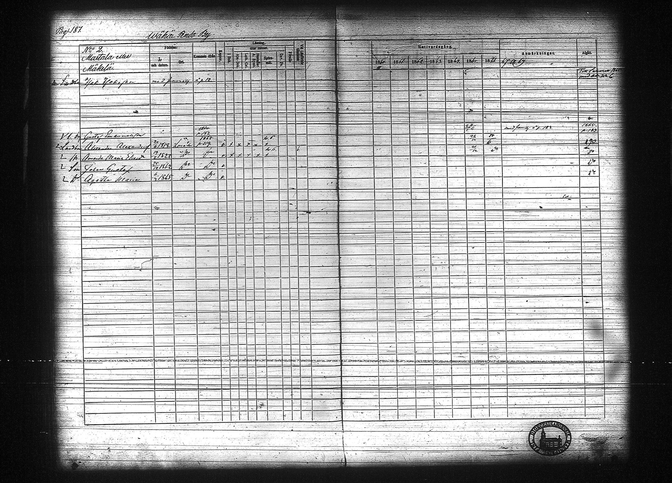 [ ../kirjat/Kirkonkirjat/kuhmalahti/rippikirja_1860-1875_tk144/kuvat/194.jpg ]