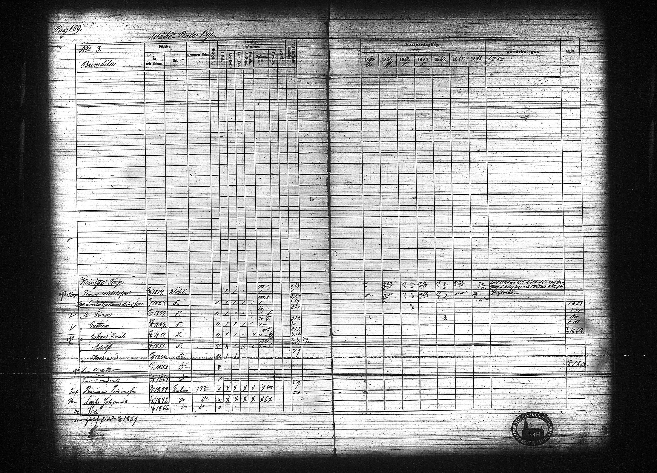 [ ../kirjat/Kirkonkirjat/kuhmalahti/rippikirja_1860-1875_tk144/kuvat/196.jpg ]