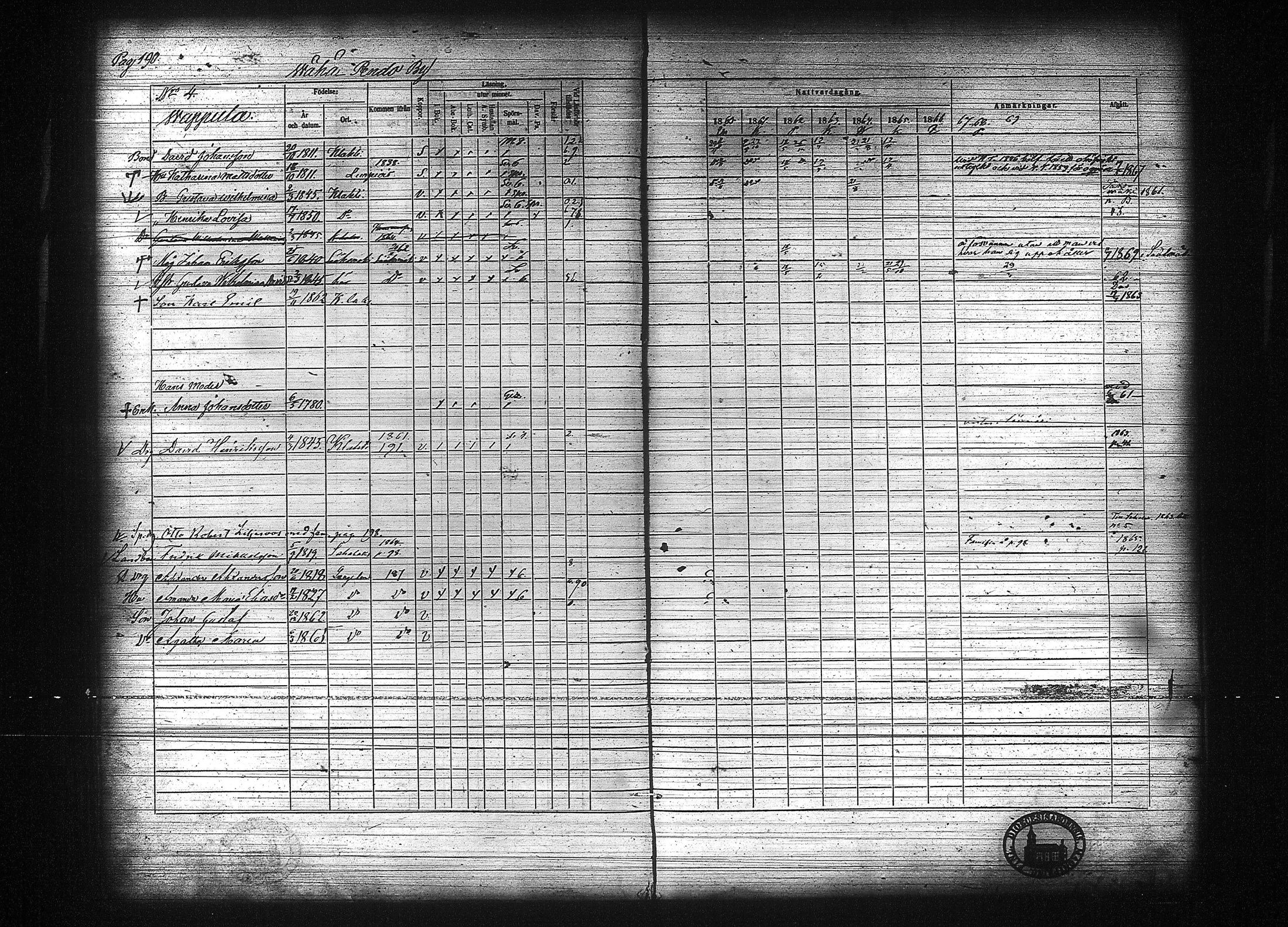 [ ../kirjat/Kirkonkirjat/kuhmalahti/rippikirja_1860-1875_tk144/kuvat/197.jpg ]