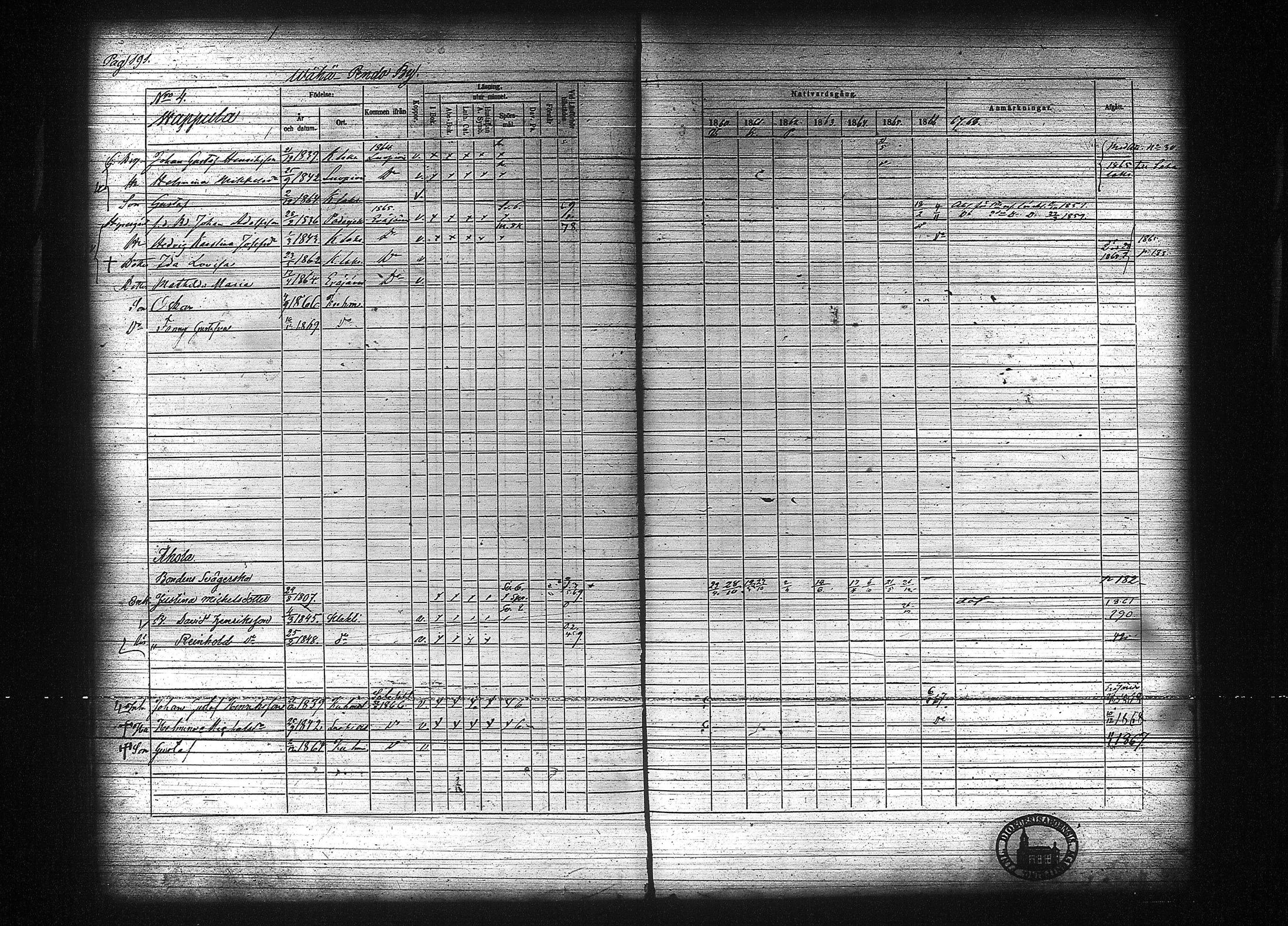 [ ../kirjat/Kirkonkirjat/kuhmalahti/rippikirja_1860-1875_tk144/kuvat/198.jpg ]