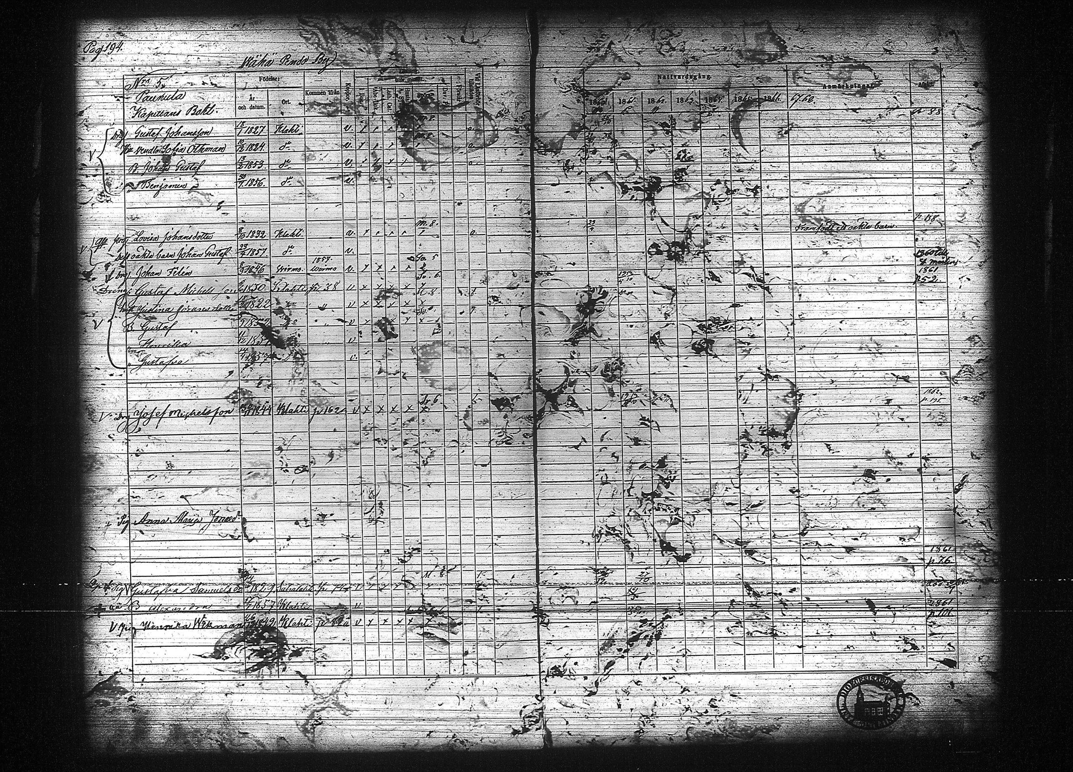 [ ../kirjat/Kirkonkirjat/kuhmalahti/rippikirja_1860-1875_tk144/kuvat/201.jpg ]