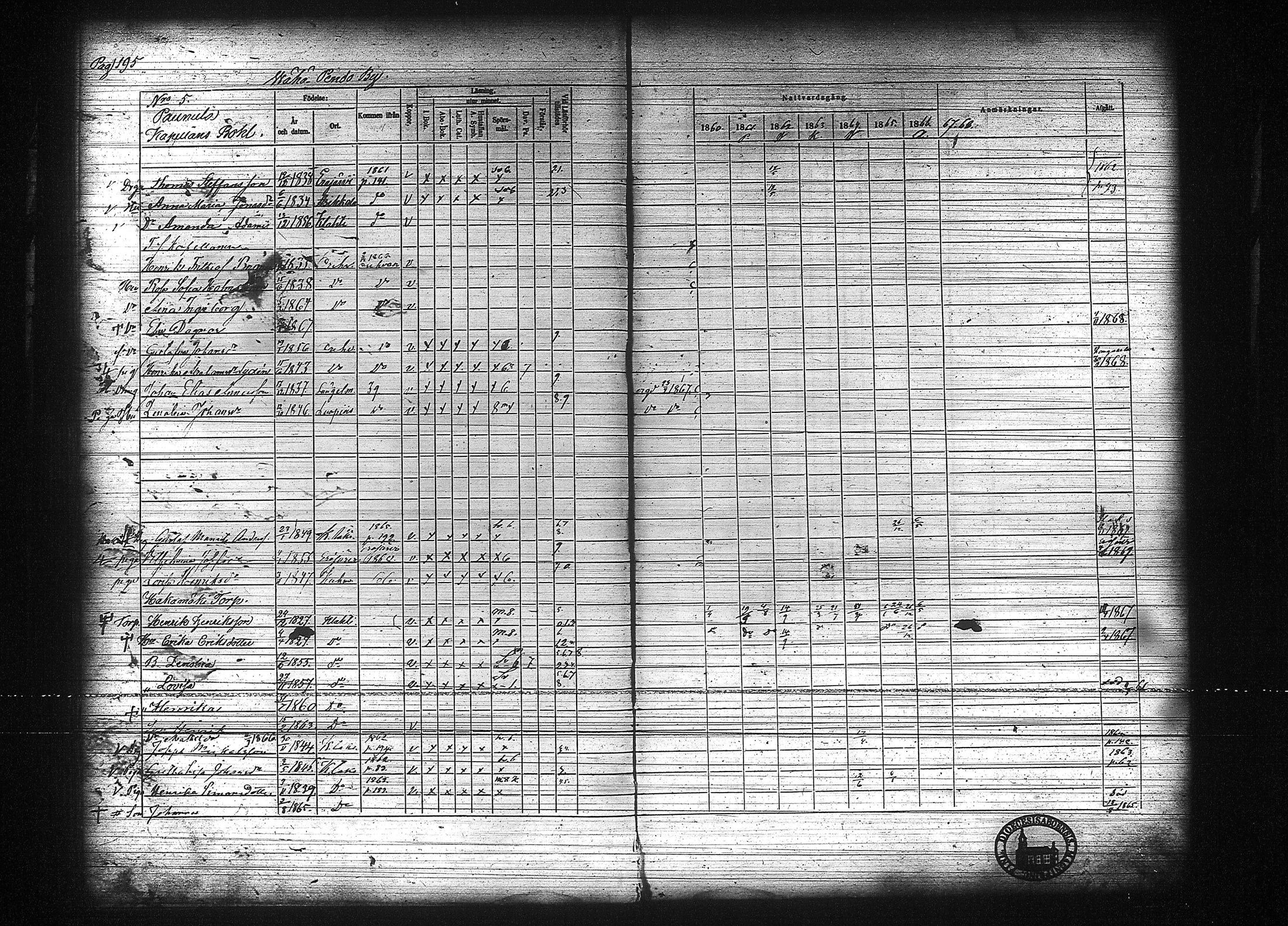 [ ../kirjat/Kirkonkirjat/kuhmalahti/rippikirja_1860-1875_tk144/kuvat/202.jpg ]