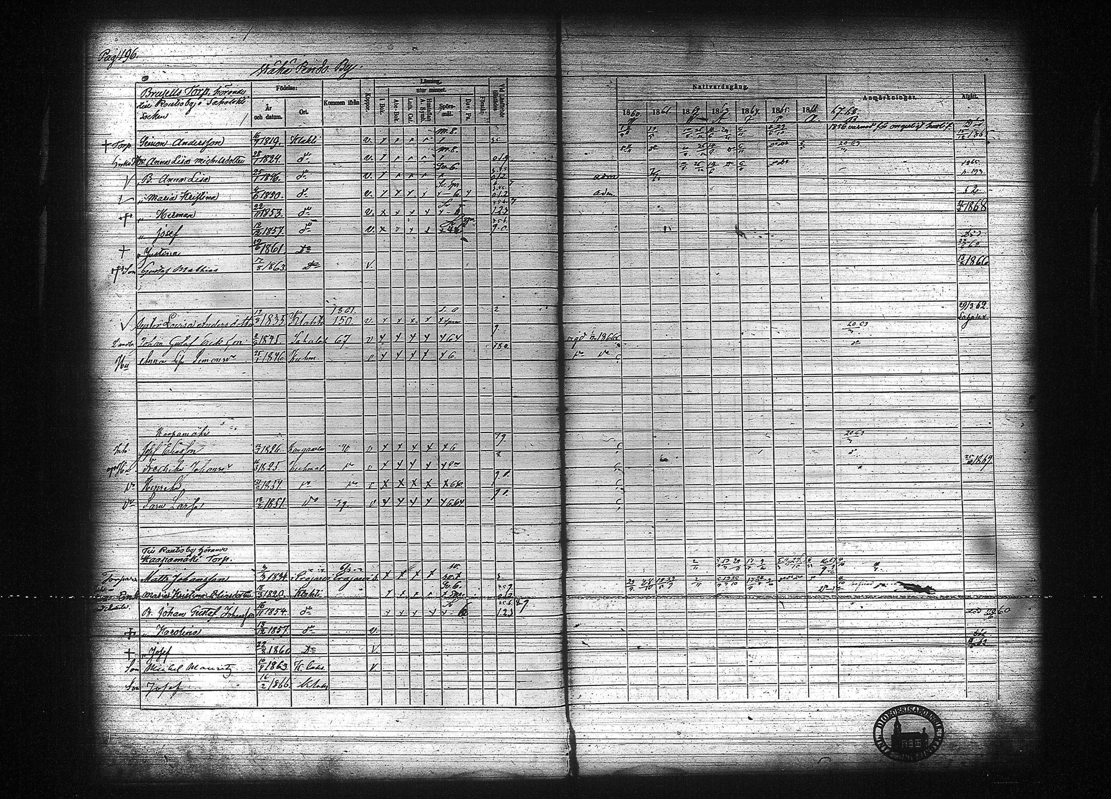 [ ../kirjat/Kirkonkirjat/kuhmalahti/rippikirja_1860-1875_tk144/kuvat/203.jpg ]