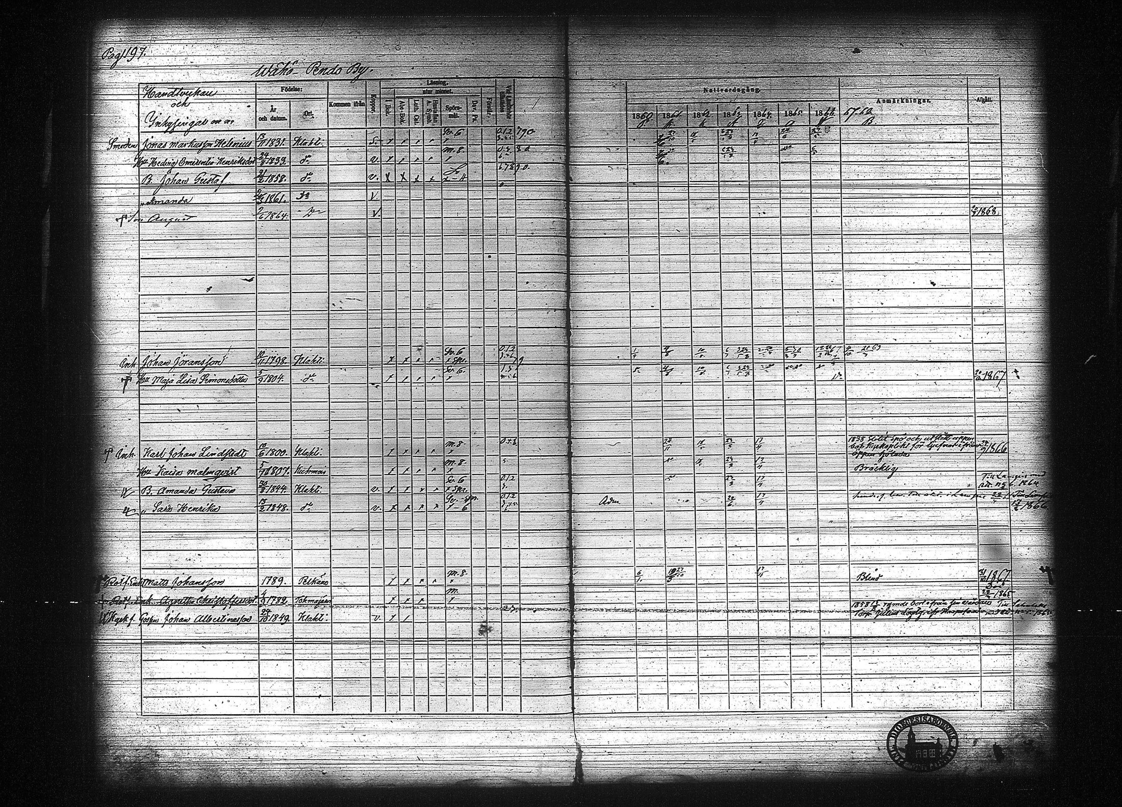 [ ../kirjat/Kirkonkirjat/kuhmalahti/rippikirja_1860-1875_tk144/kuvat/204.jpg ]