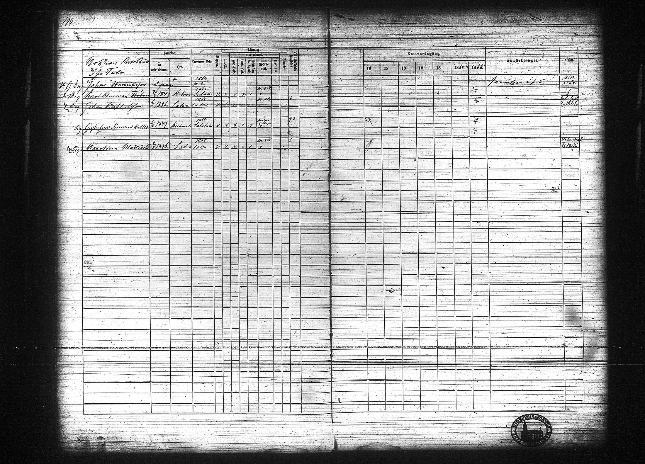 [ ../kirjat/Kirkonkirjat/kuhmalahti/rippikirja_1860-1875_tk144/kuvat/206.jpg ]