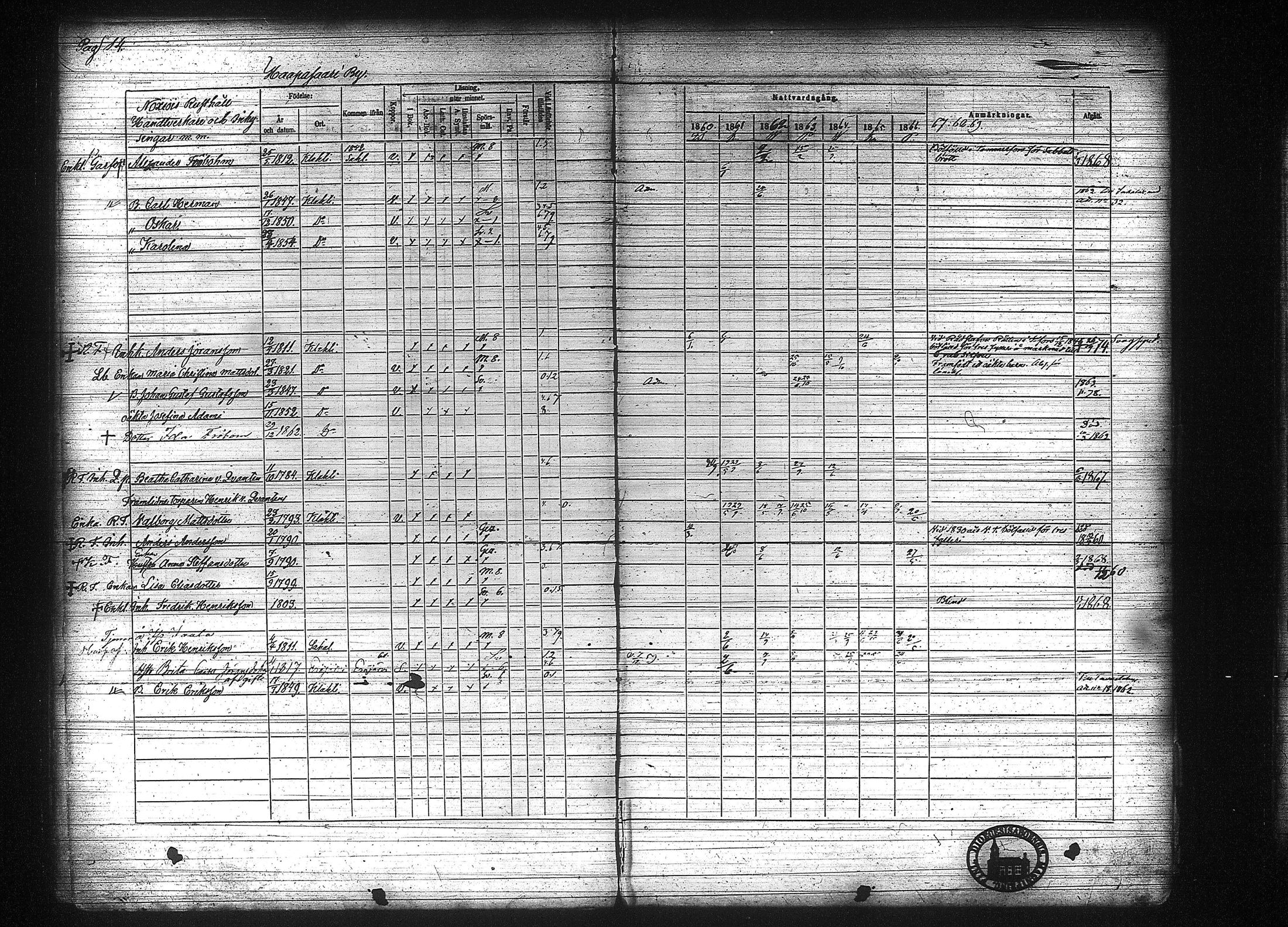 [ ../kirjat/Kirkonkirjat/kuhmalahti/rippikirja_1860-1875_tk144/kuvat/21.jpg ]