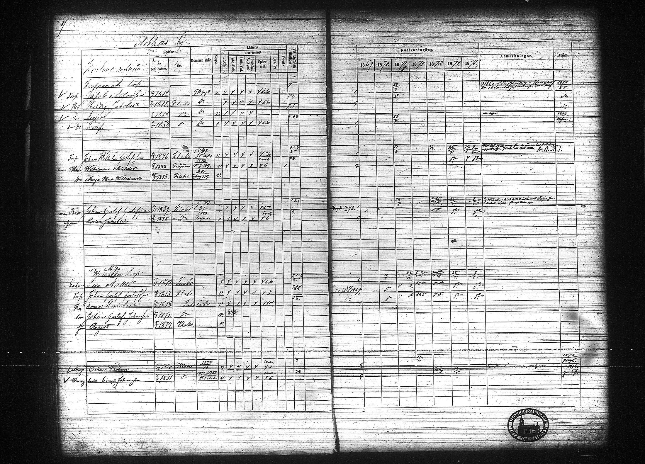 [ ../kirjat/Kirkonkirjat/kuhmalahti/rippikirja_1860-1875_tk144/kuvat/213.jpg ]