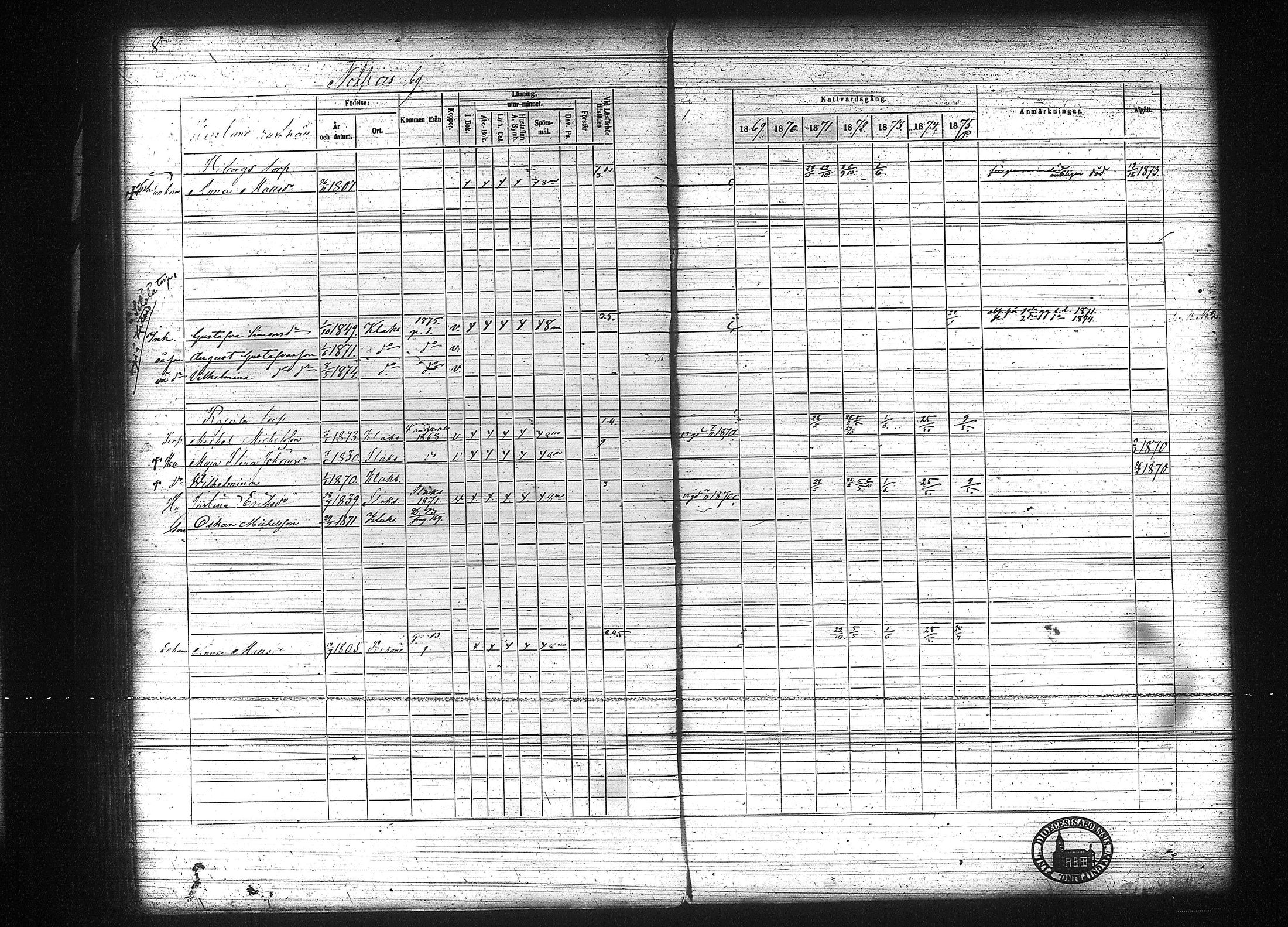 [ ../kirjat/Kirkonkirjat/kuhmalahti/rippikirja_1860-1875_tk144/kuvat/214.jpg ]