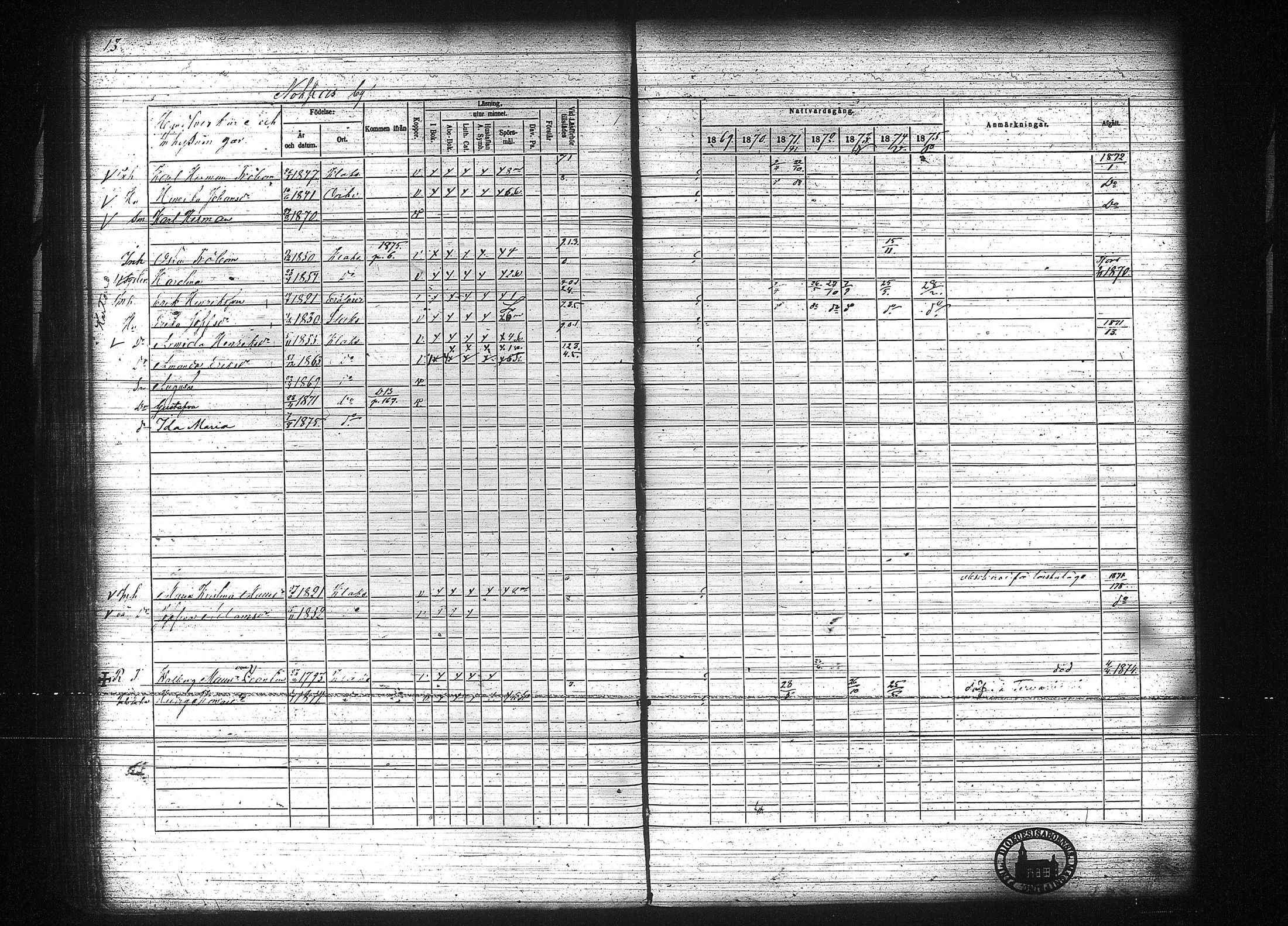 [ ../kirjat/Kirkonkirjat/kuhmalahti/rippikirja_1860-1875_tk144/kuvat/219.jpg ]