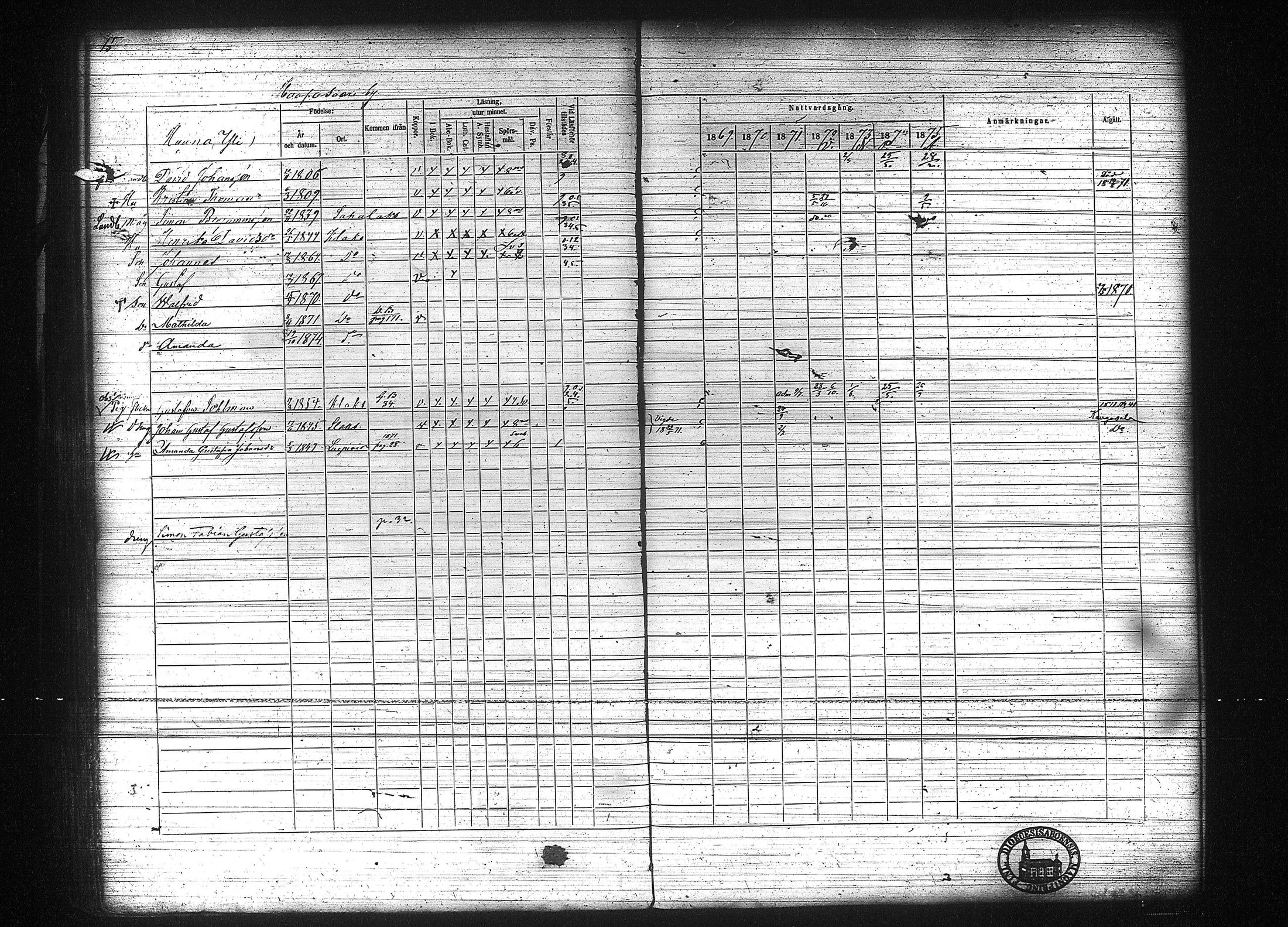[ ../kirjat/Kirkonkirjat/kuhmalahti/rippikirja_1860-1875_tk144/kuvat/221.jpg ]