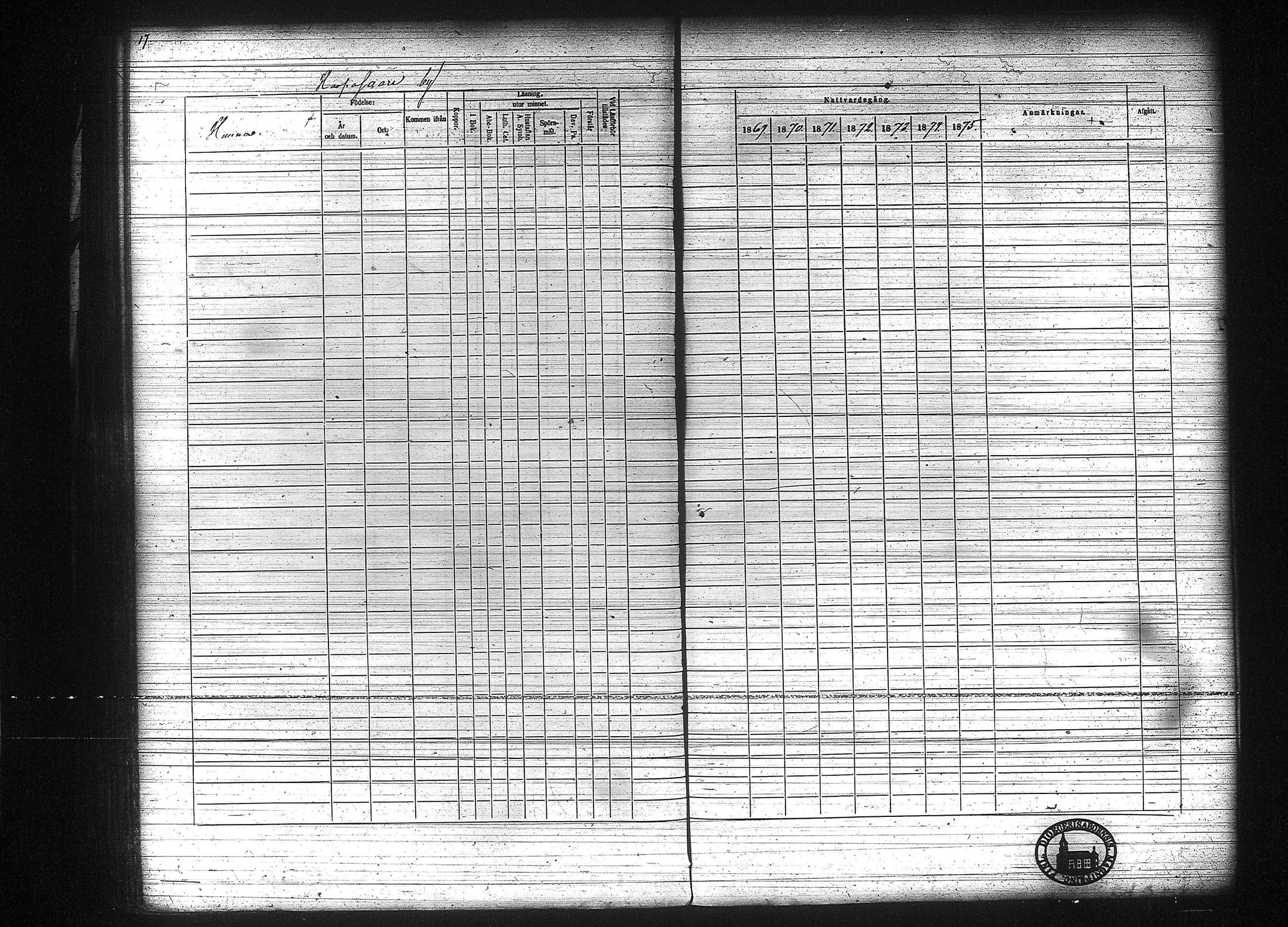[ ../kirjat/Kirkonkirjat/kuhmalahti/rippikirja_1860-1875_tk144/kuvat/223.jpg ]