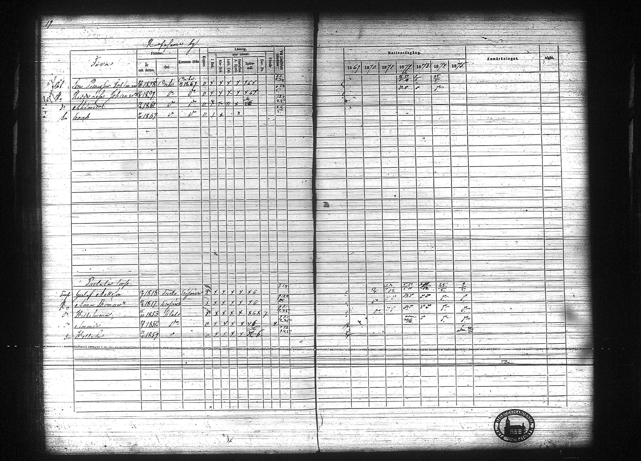 [ ../kirjat/Kirkonkirjat/kuhmalahti/rippikirja_1860-1875_tk144/kuvat/225.jpg ]