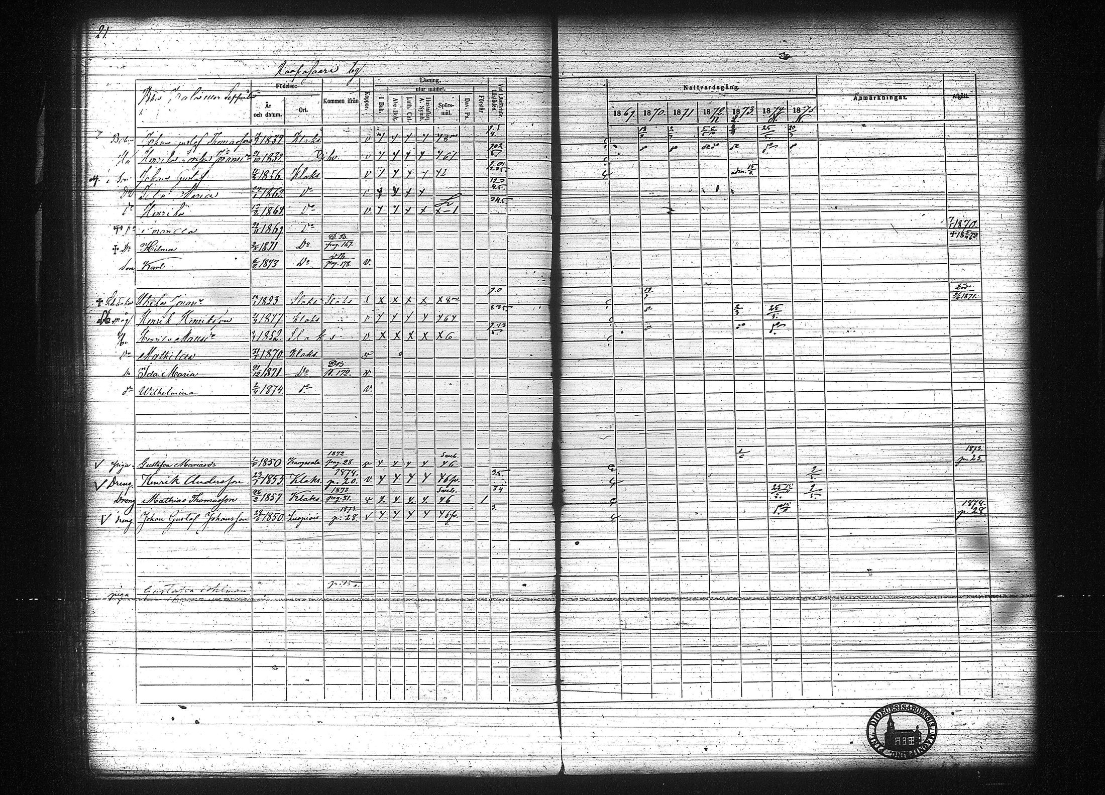 [ ../kirjat/Kirkonkirjat/kuhmalahti/rippikirja_1860-1875_tk144/kuvat/227.jpg ]
