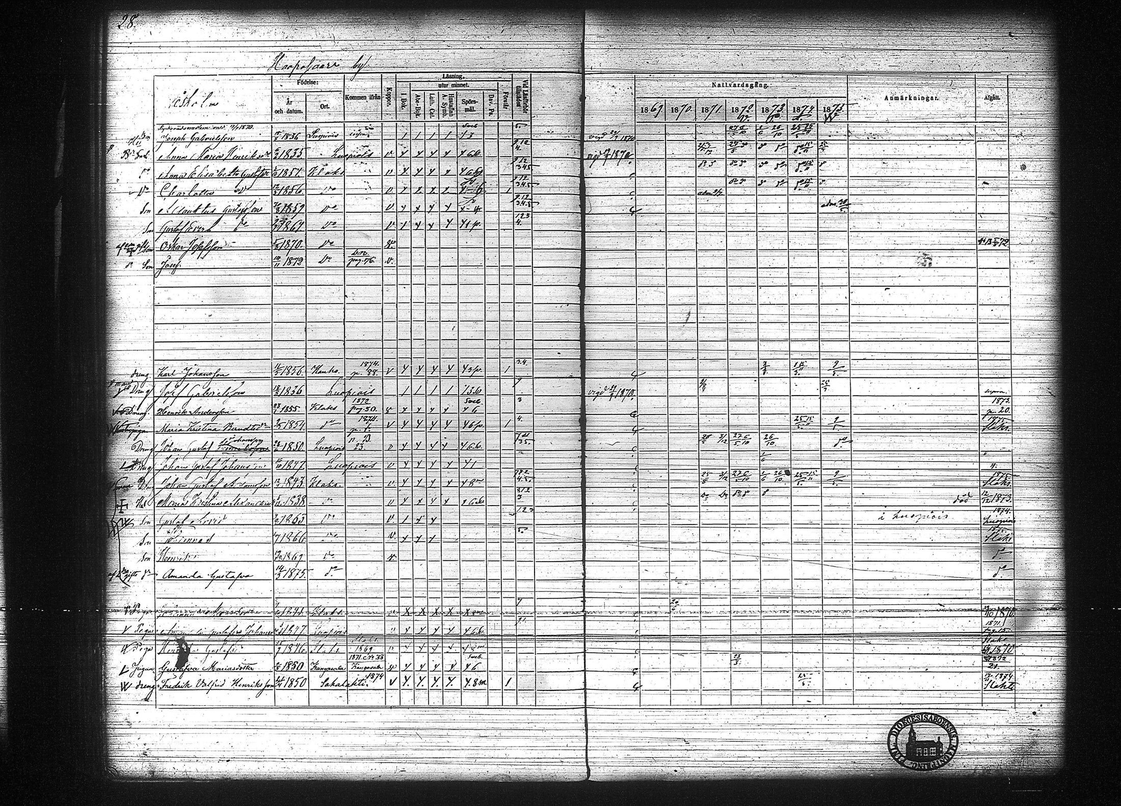 [ ../kirjat/Kirkonkirjat/kuhmalahti/rippikirja_1860-1875_tk144/kuvat/234.jpg ]