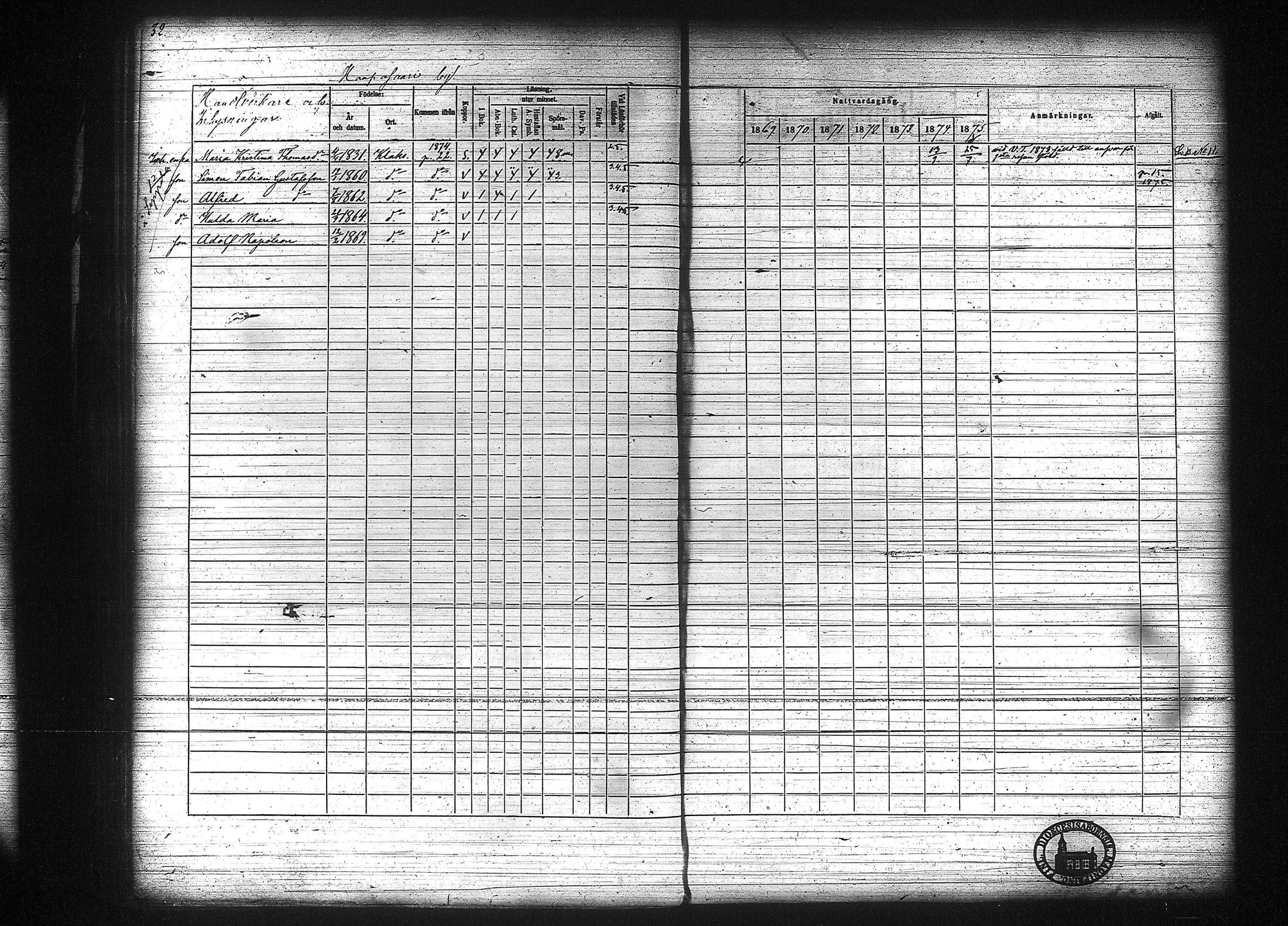 [ ../kirjat/Kirkonkirjat/kuhmalahti/rippikirja_1860-1875_tk144/kuvat/238.jpg ]