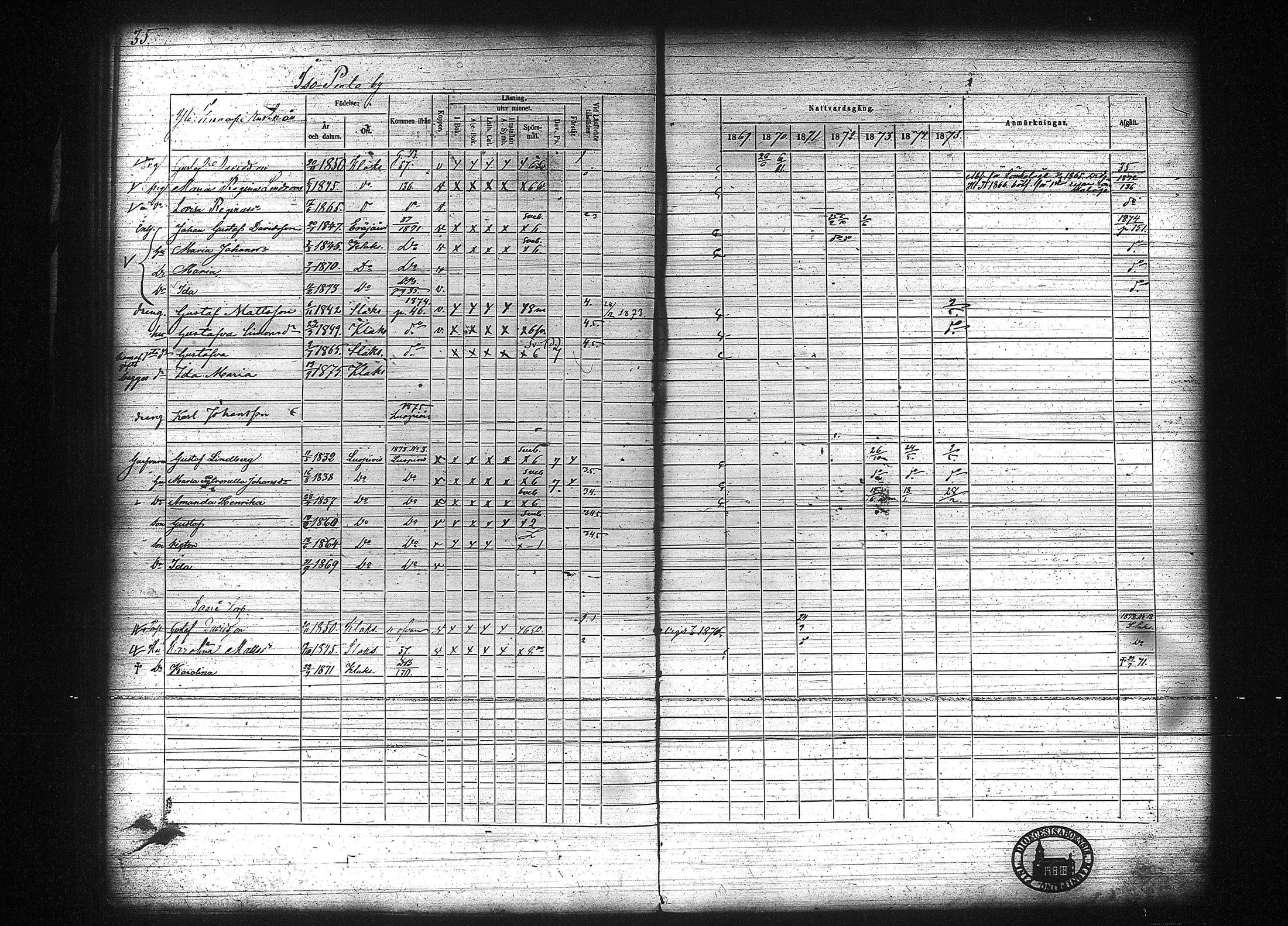 [ ../kirjat/Kirkonkirjat/kuhmalahti/rippikirja_1860-1875_tk144/kuvat/241.jpg ]