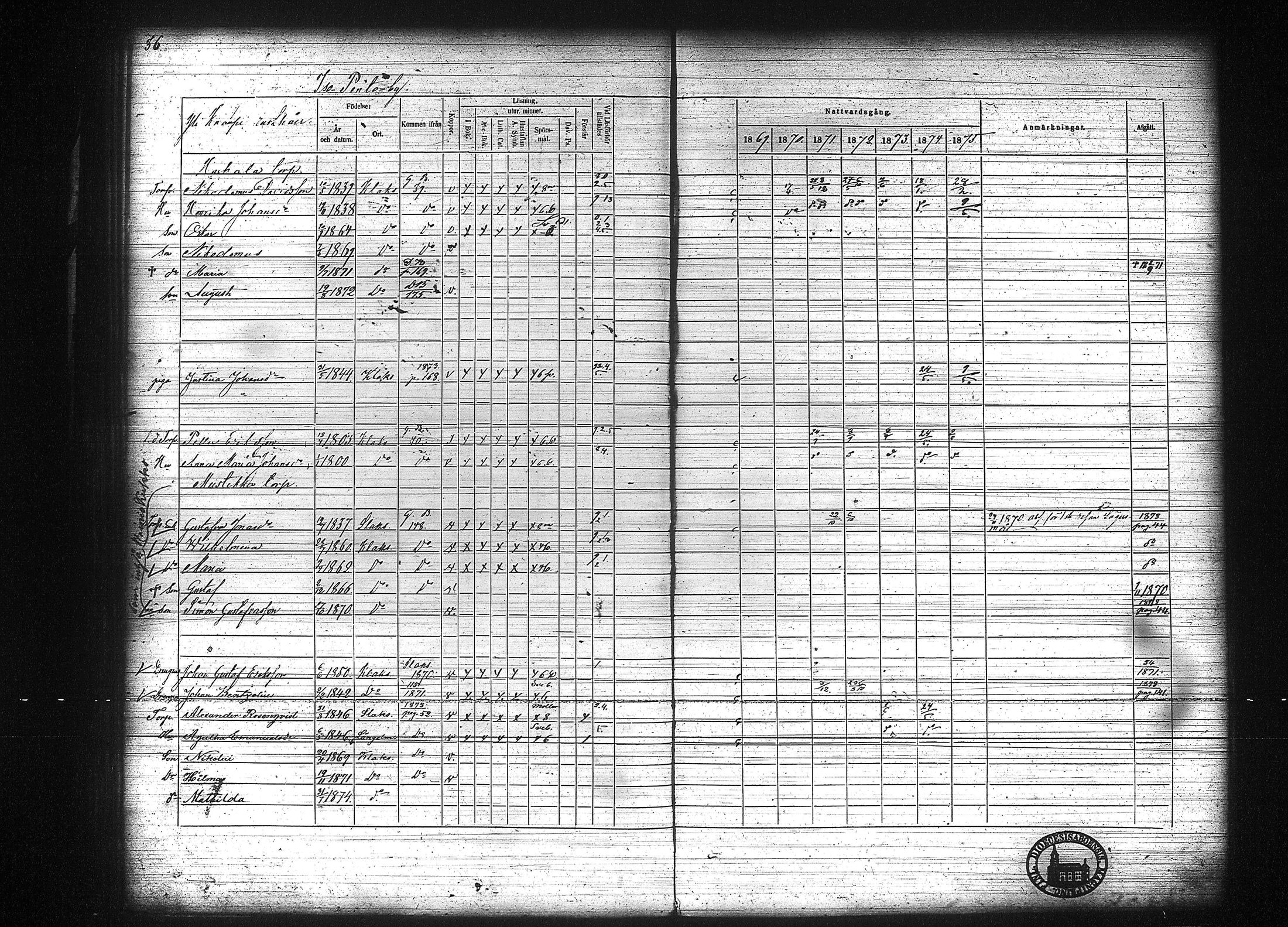 [ ../kirjat/Kirkonkirjat/kuhmalahti/rippikirja_1860-1875_tk144/kuvat/242.jpg ]
