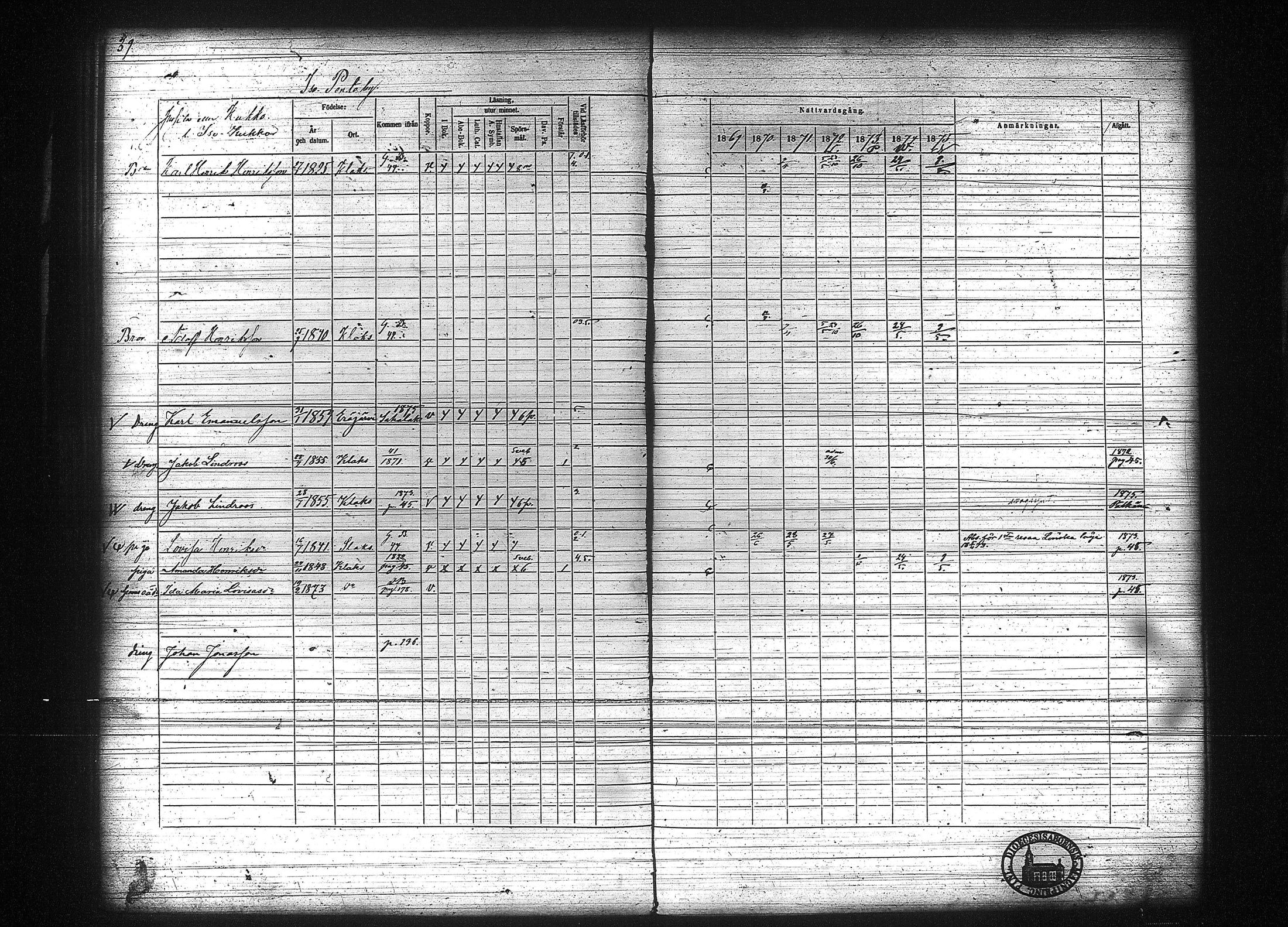 [ ../kirjat/Kirkonkirjat/kuhmalahti/rippikirja_1860-1875_tk144/kuvat/245.jpg ]