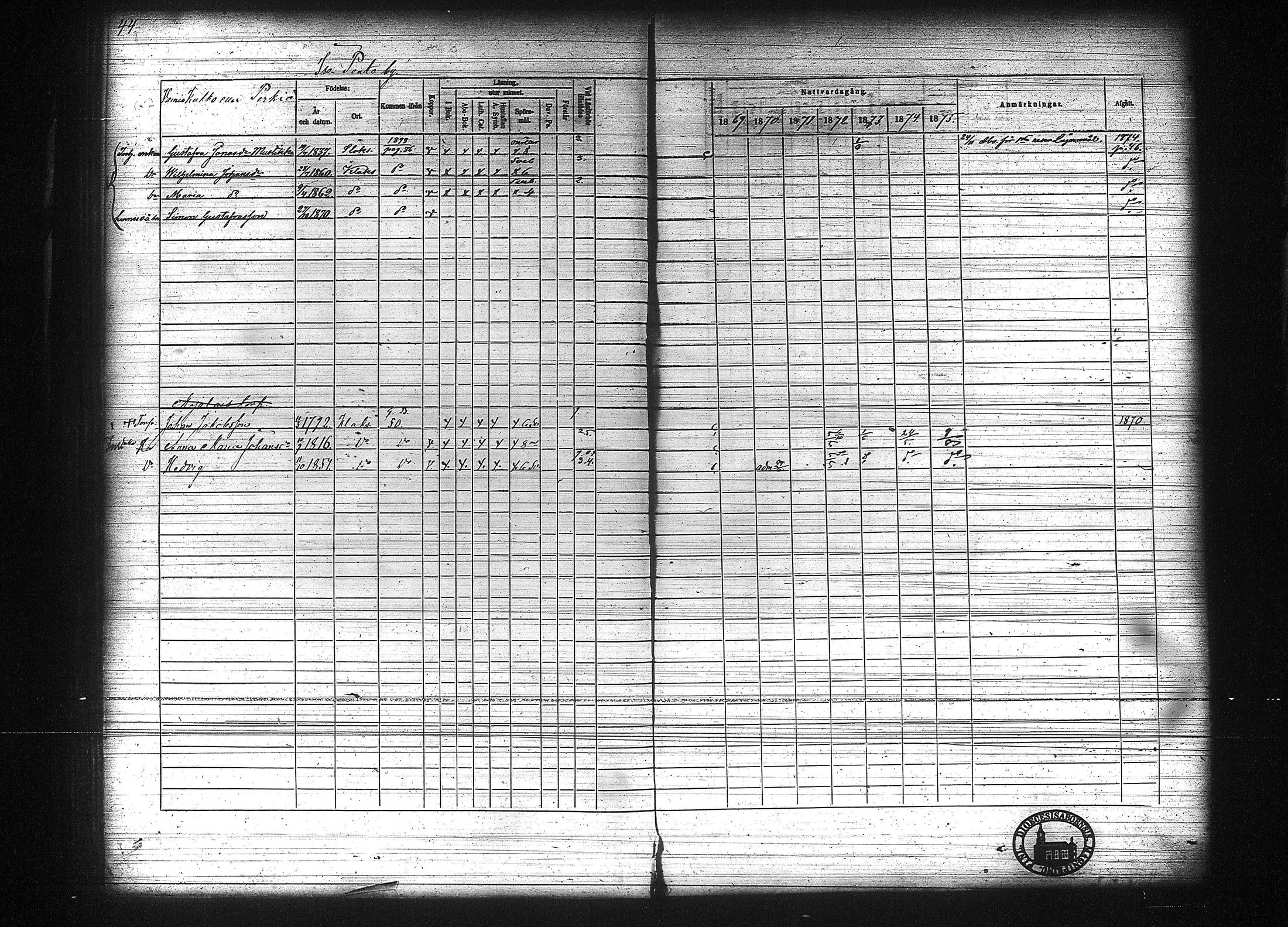 [ ../kirjat/Kirkonkirjat/kuhmalahti/rippikirja_1860-1875_tk144/kuvat/250.jpg ]