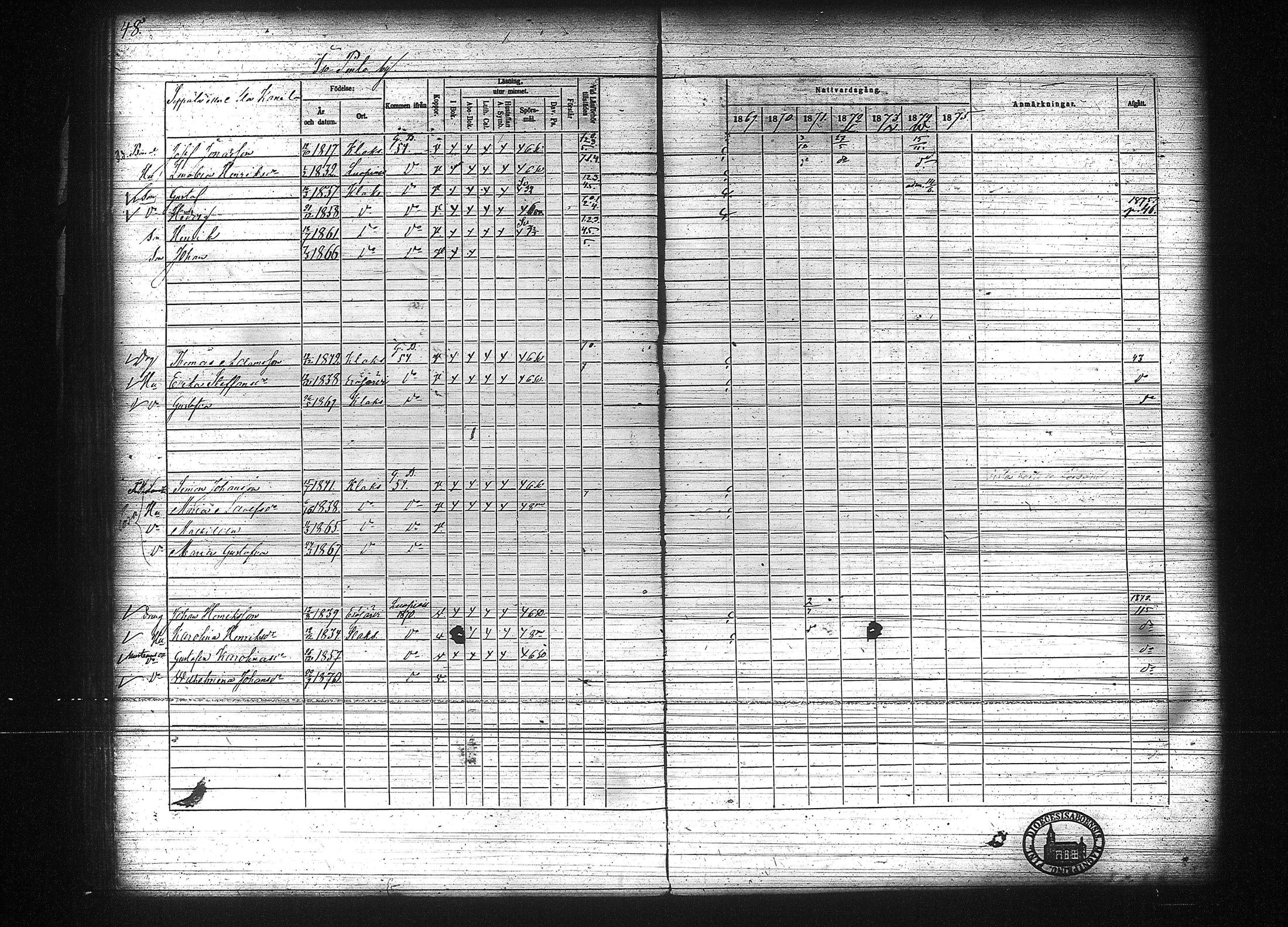 [ ../kirjat/Kirkonkirjat/kuhmalahti/rippikirja_1860-1875_tk144/kuvat/254.jpg ]